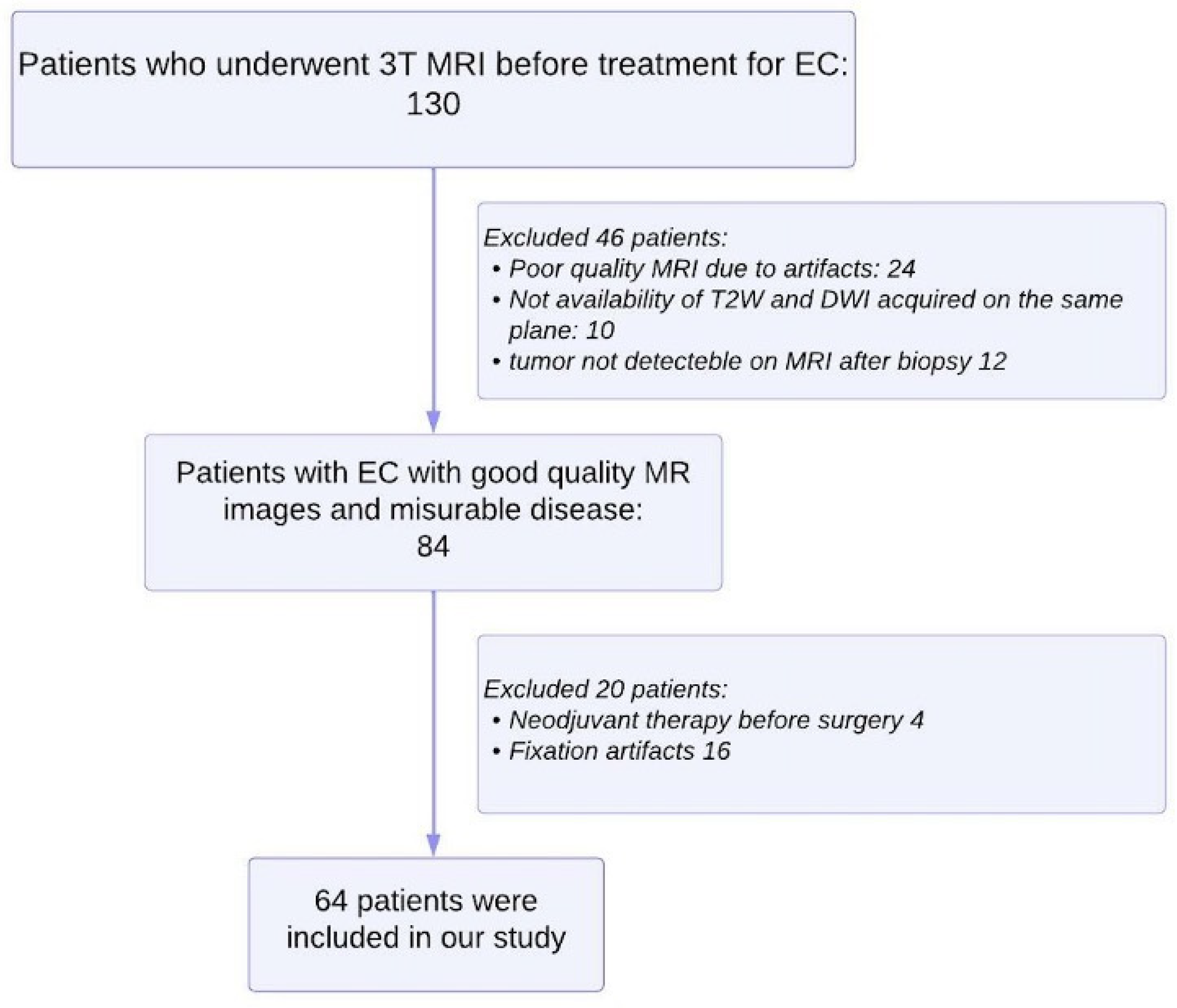 Cancers 14 05881 g001