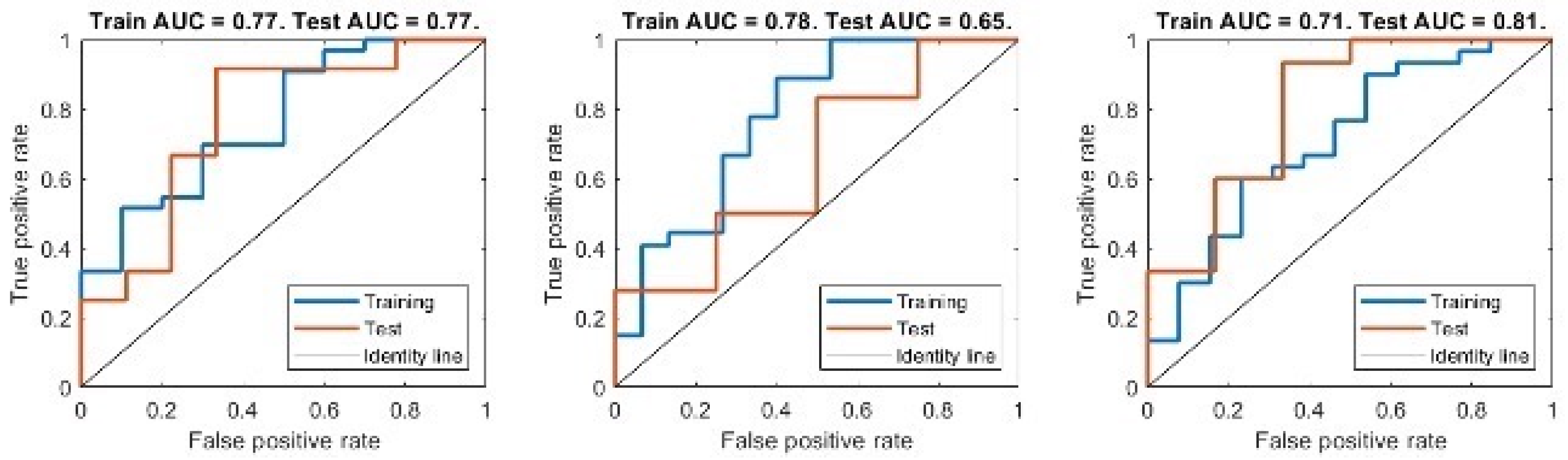 Cancers 14 05881 g005