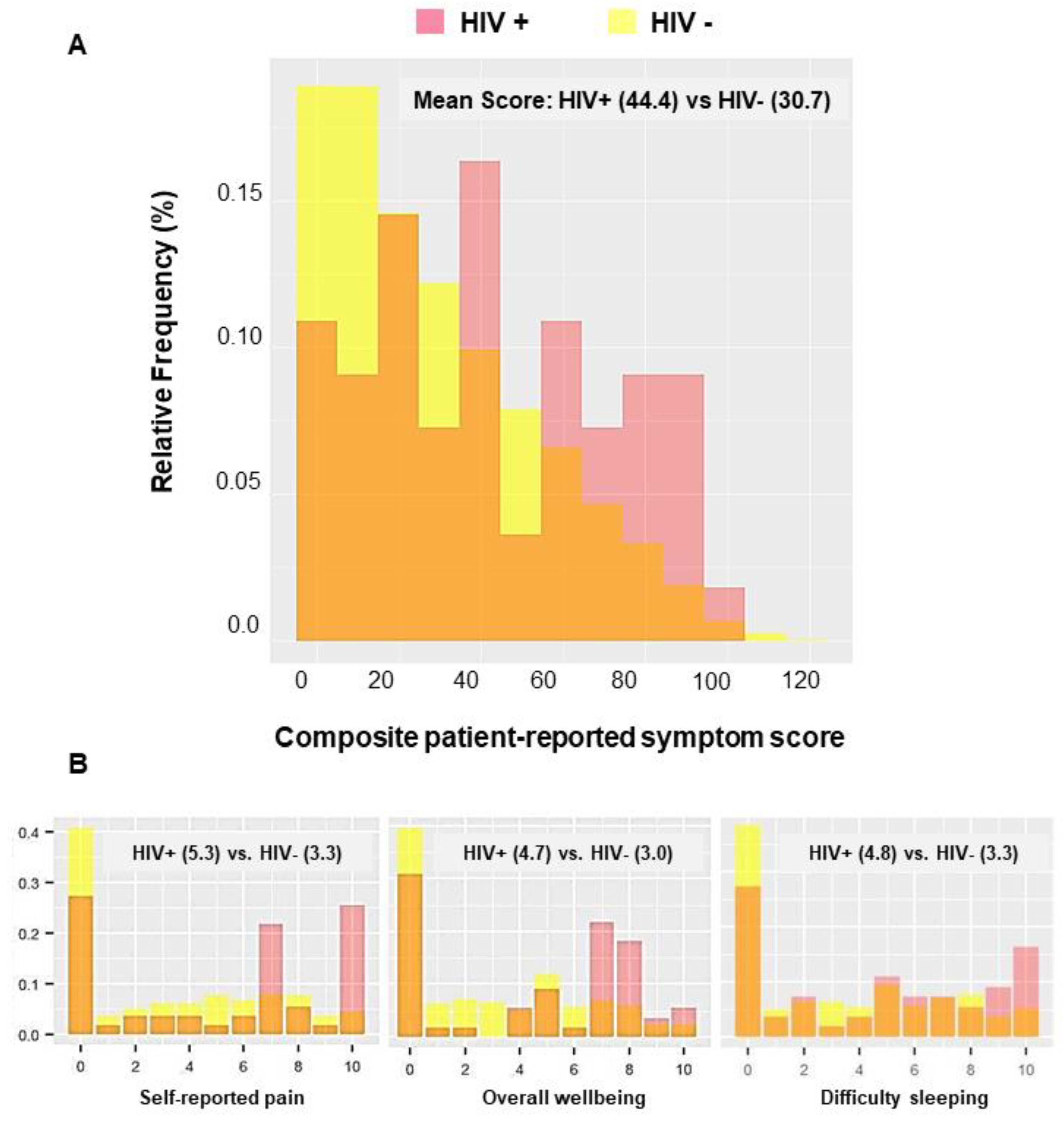 Cancers 14 05889 g001
