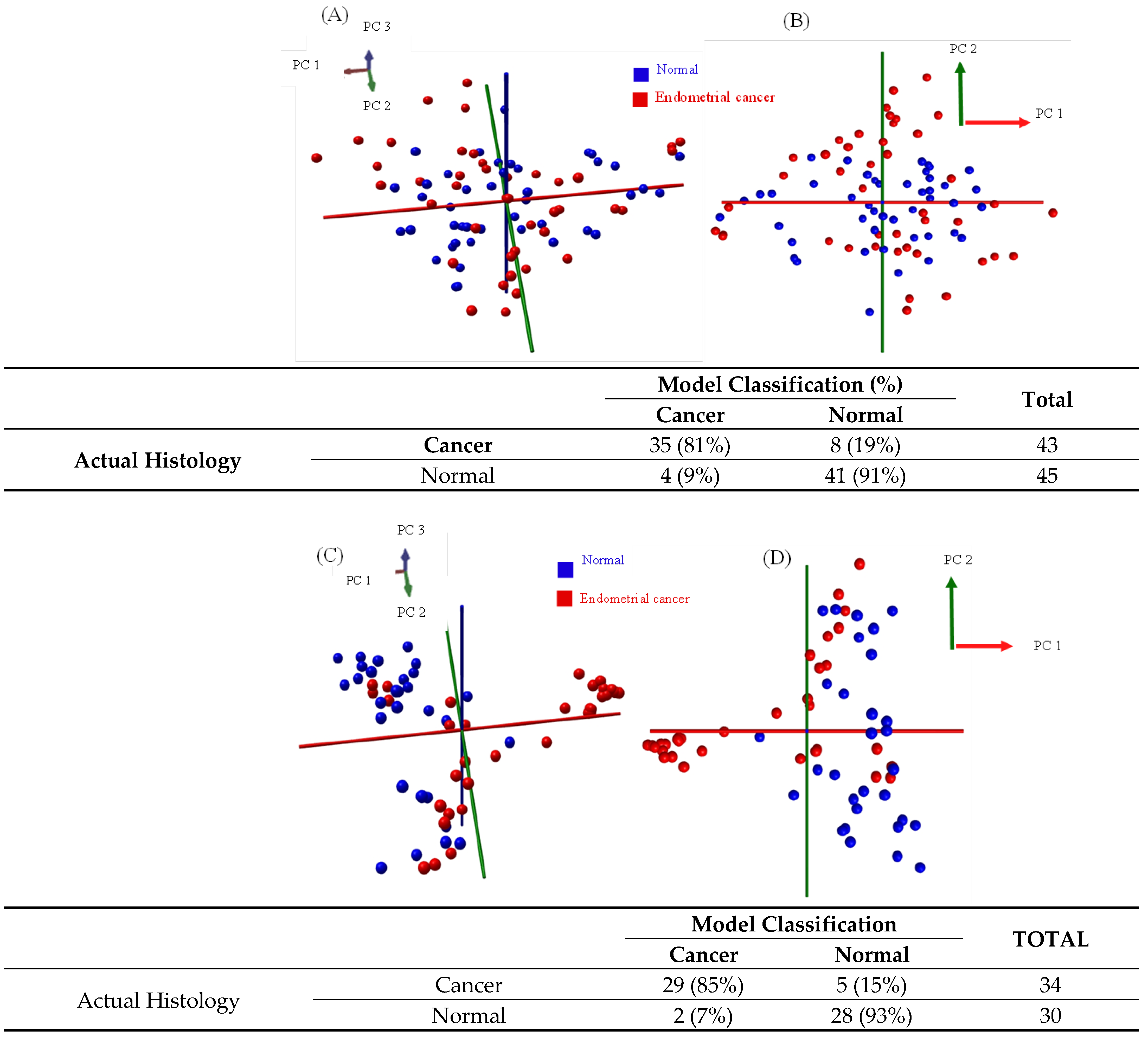 Cancers 14 05892 g002