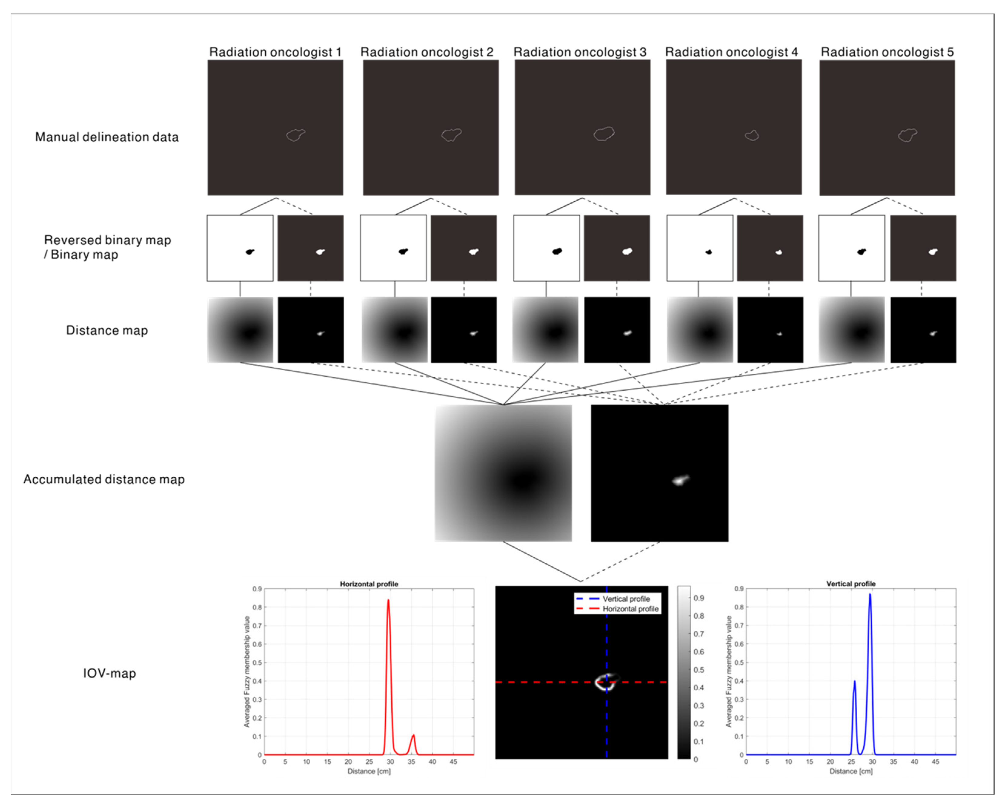 Cancers 14 05893 g002 Cancers 14 05893 g002