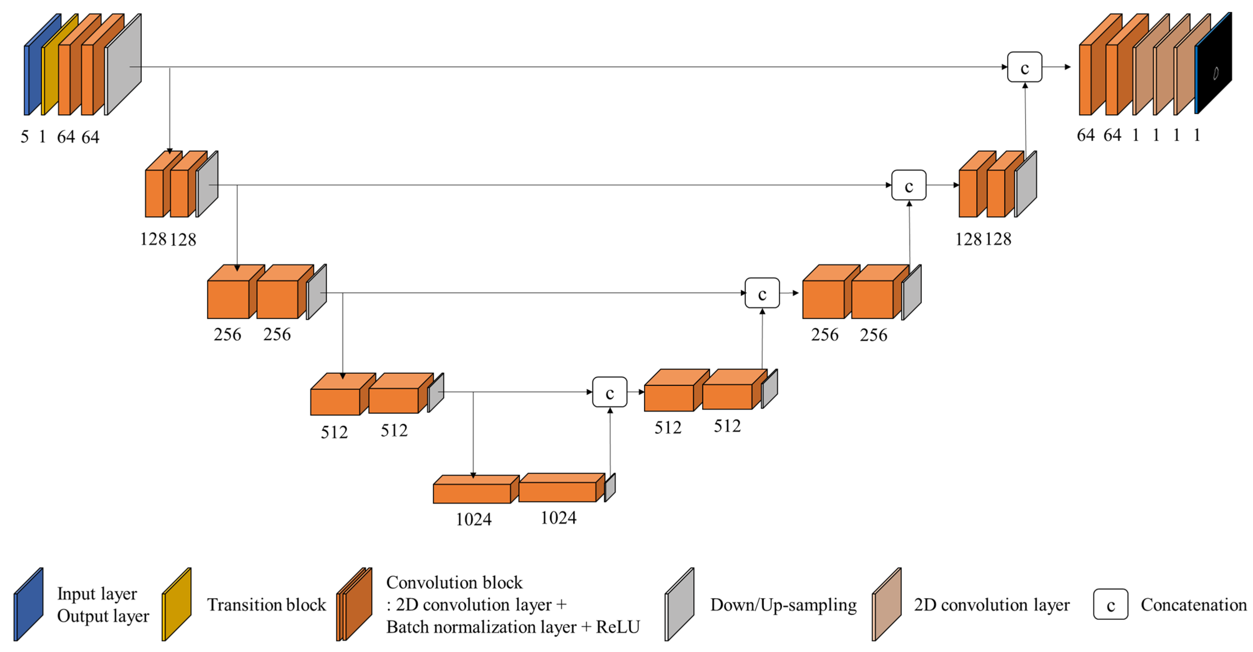 Cancers 14 05893 g003 Cancers 14 05893 g003