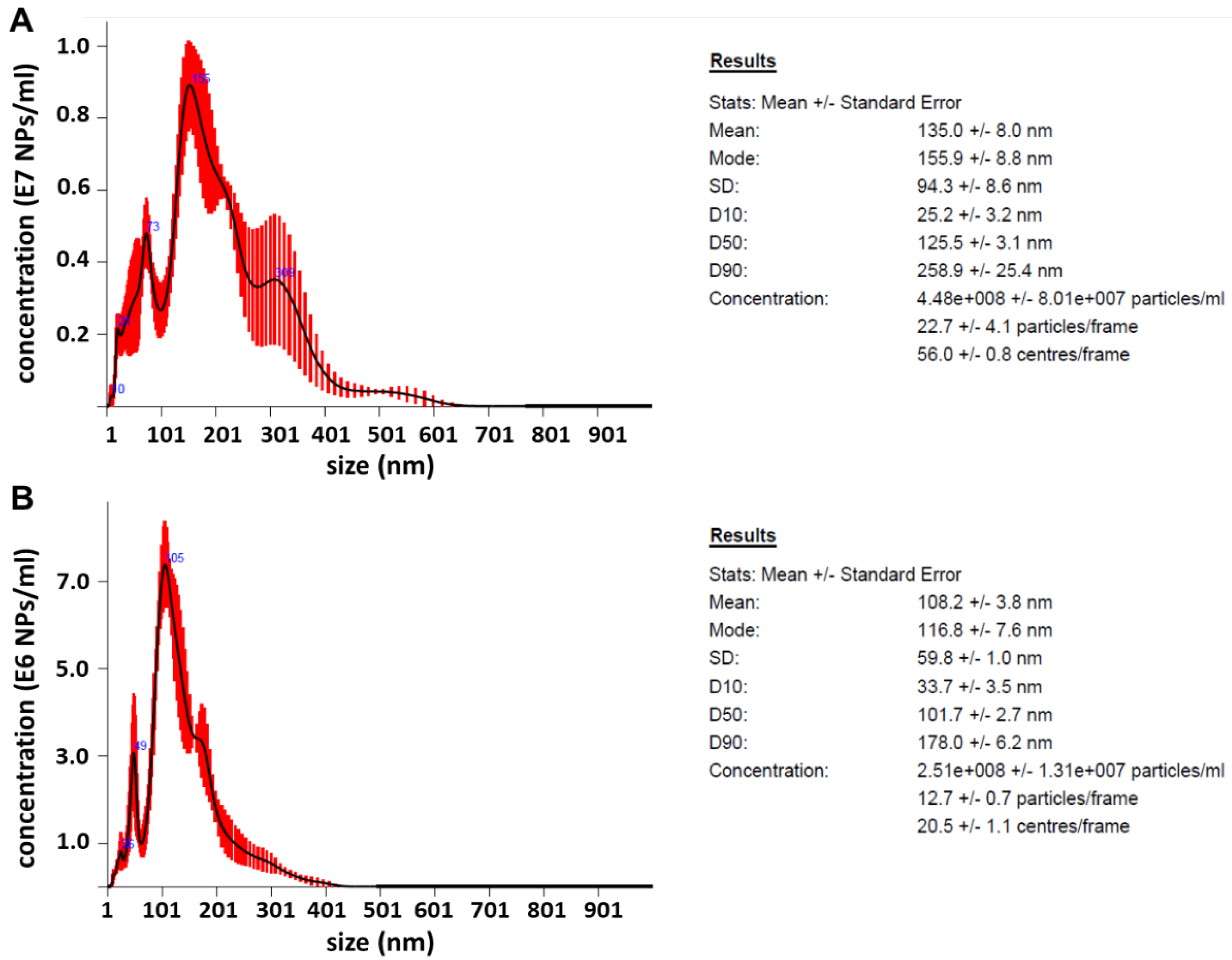 Cancers 14 05899 g004