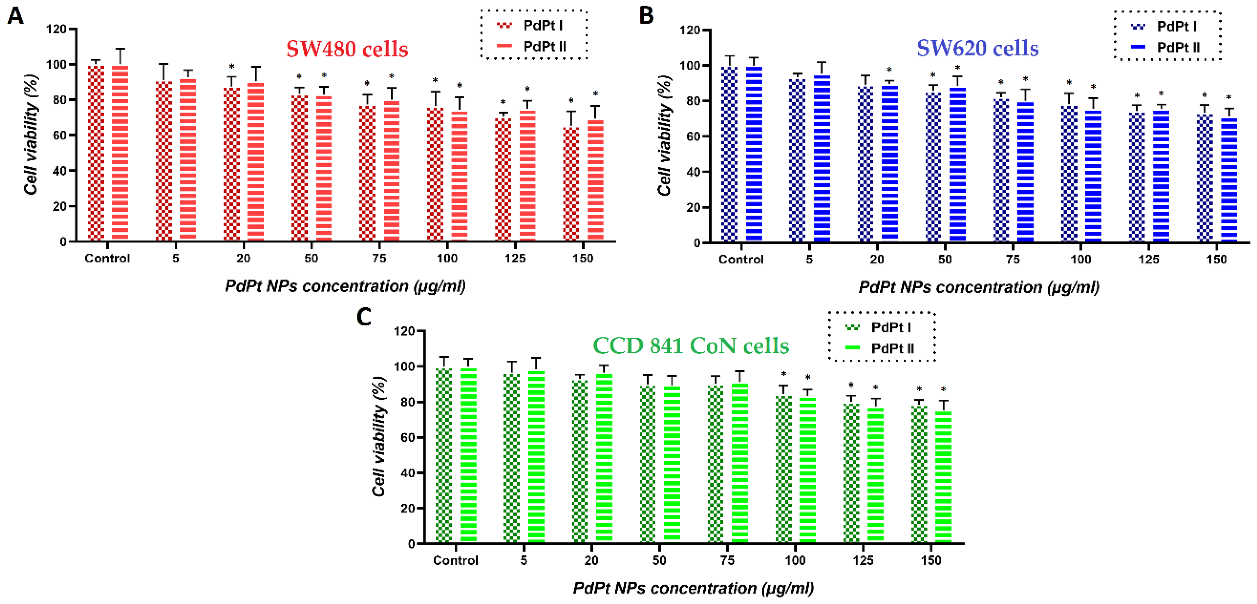 Cancers 14 05899 g005