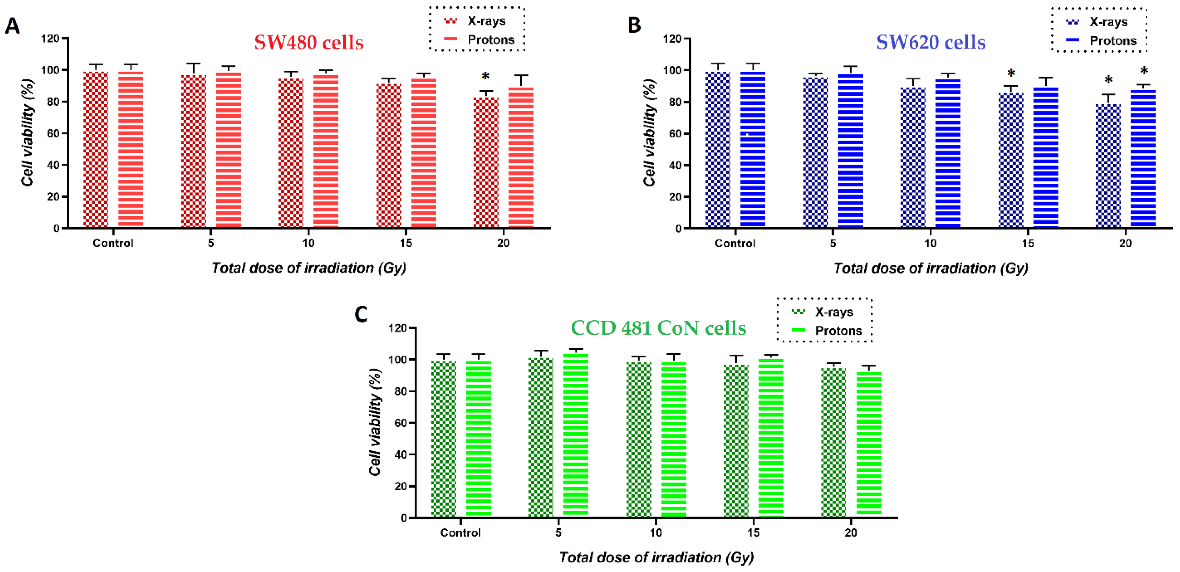 Cancers 14 05899 g006