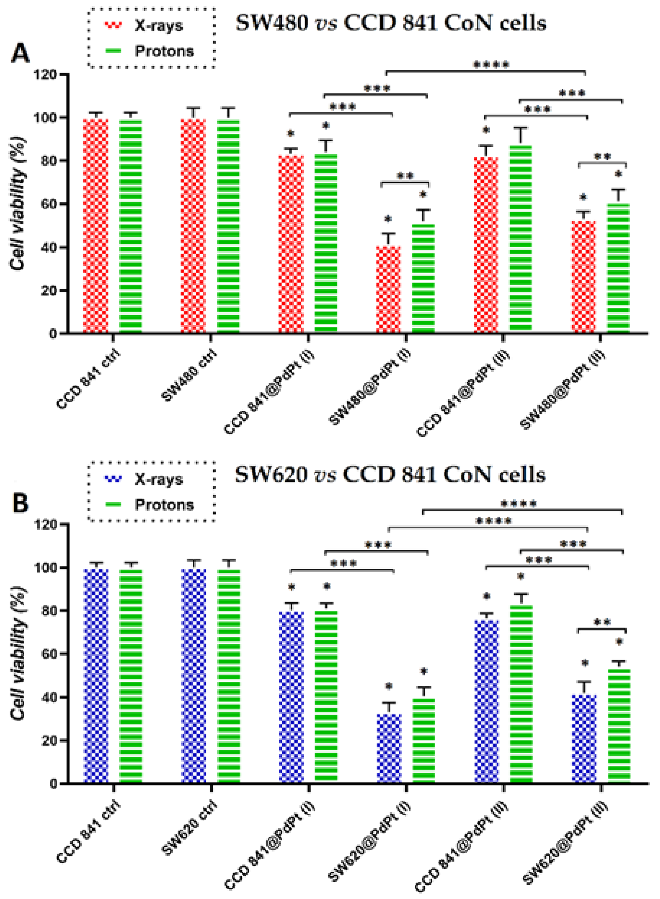 Cancers 14 05899 g007