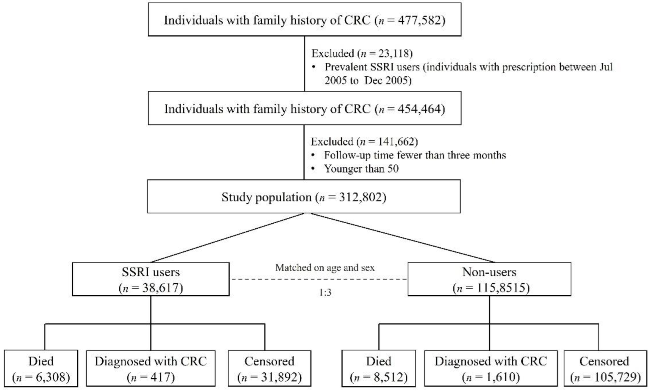 Cancers 14 05905 g001