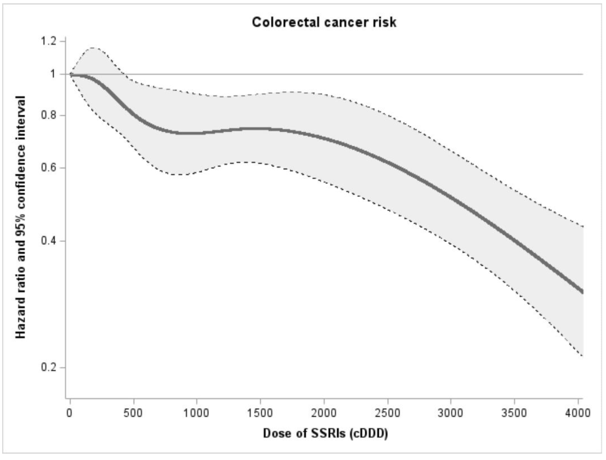Cancers 14 05905 g002
