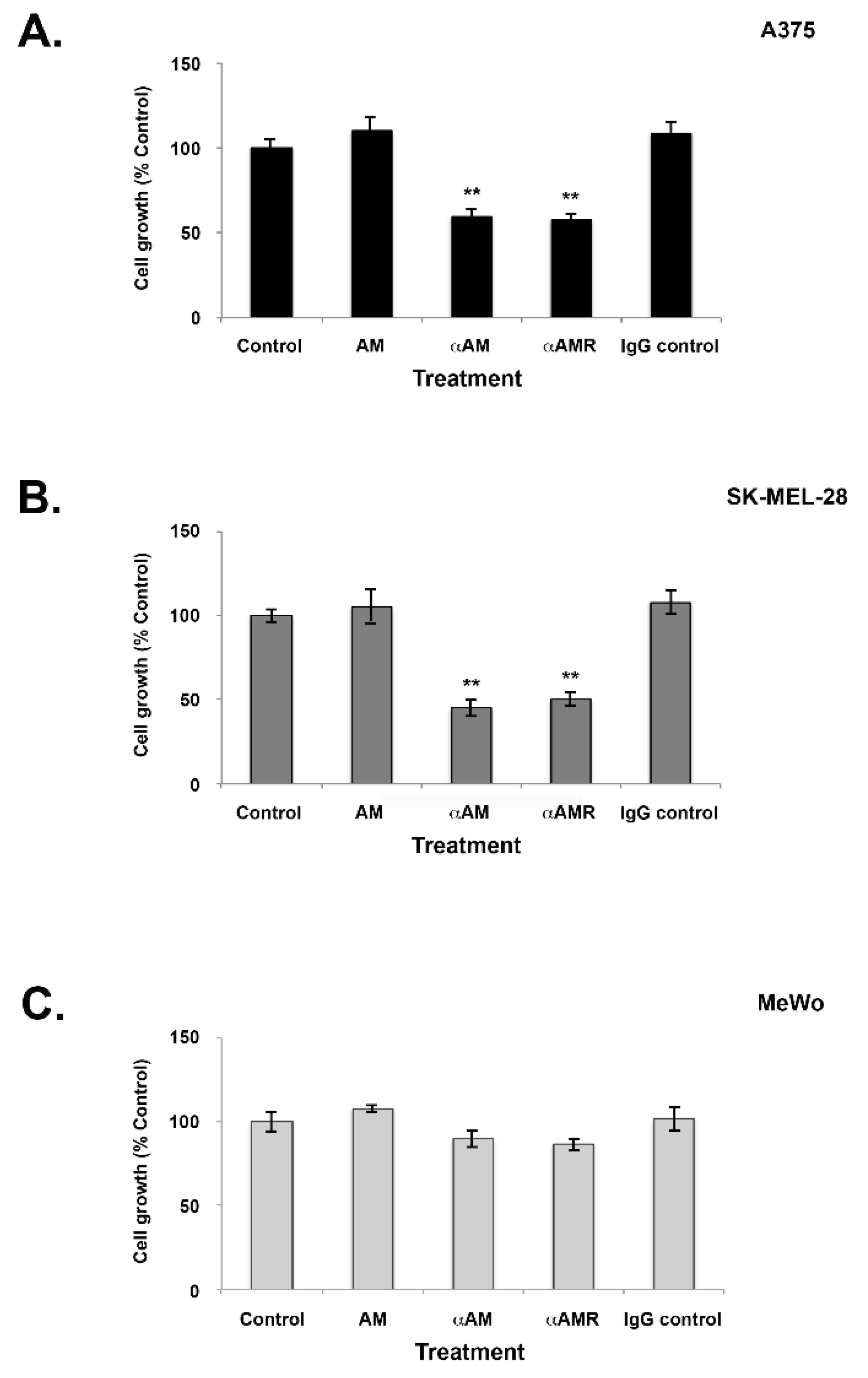 Cancers 14 05909 g003 Cancers 14 05909 g003