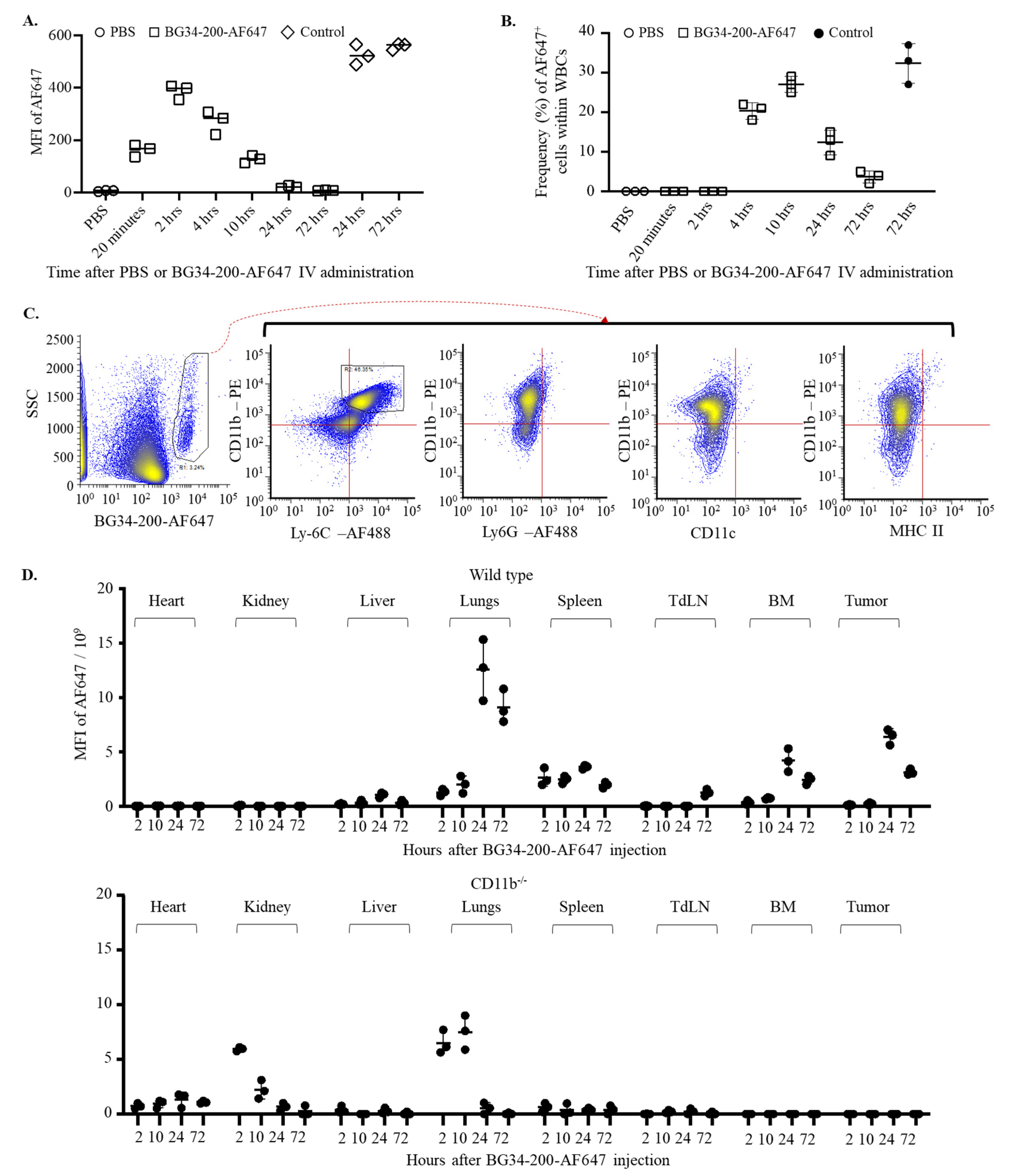 Cancers 14 05911 g002 Cancers 14 05911 g002