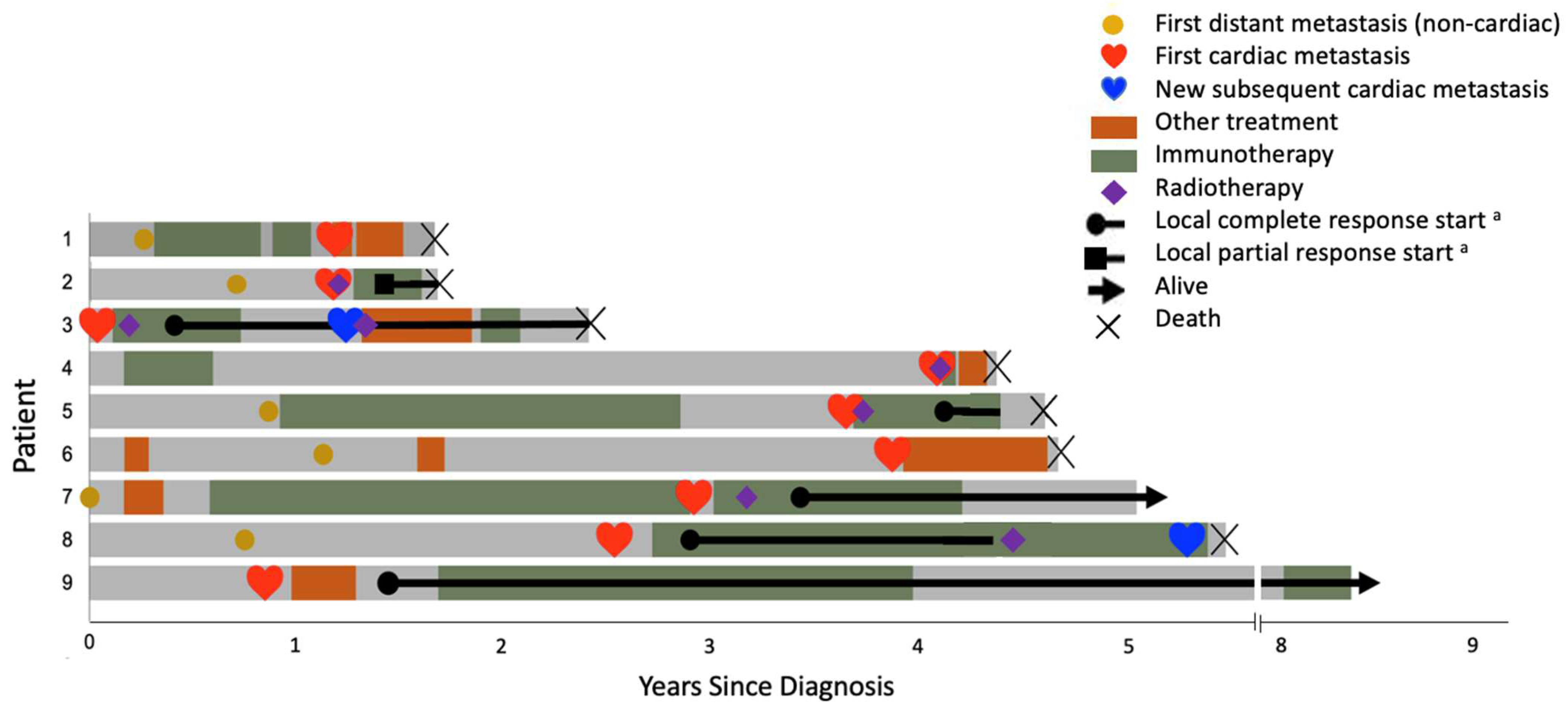 Cancers 14 05914 g002