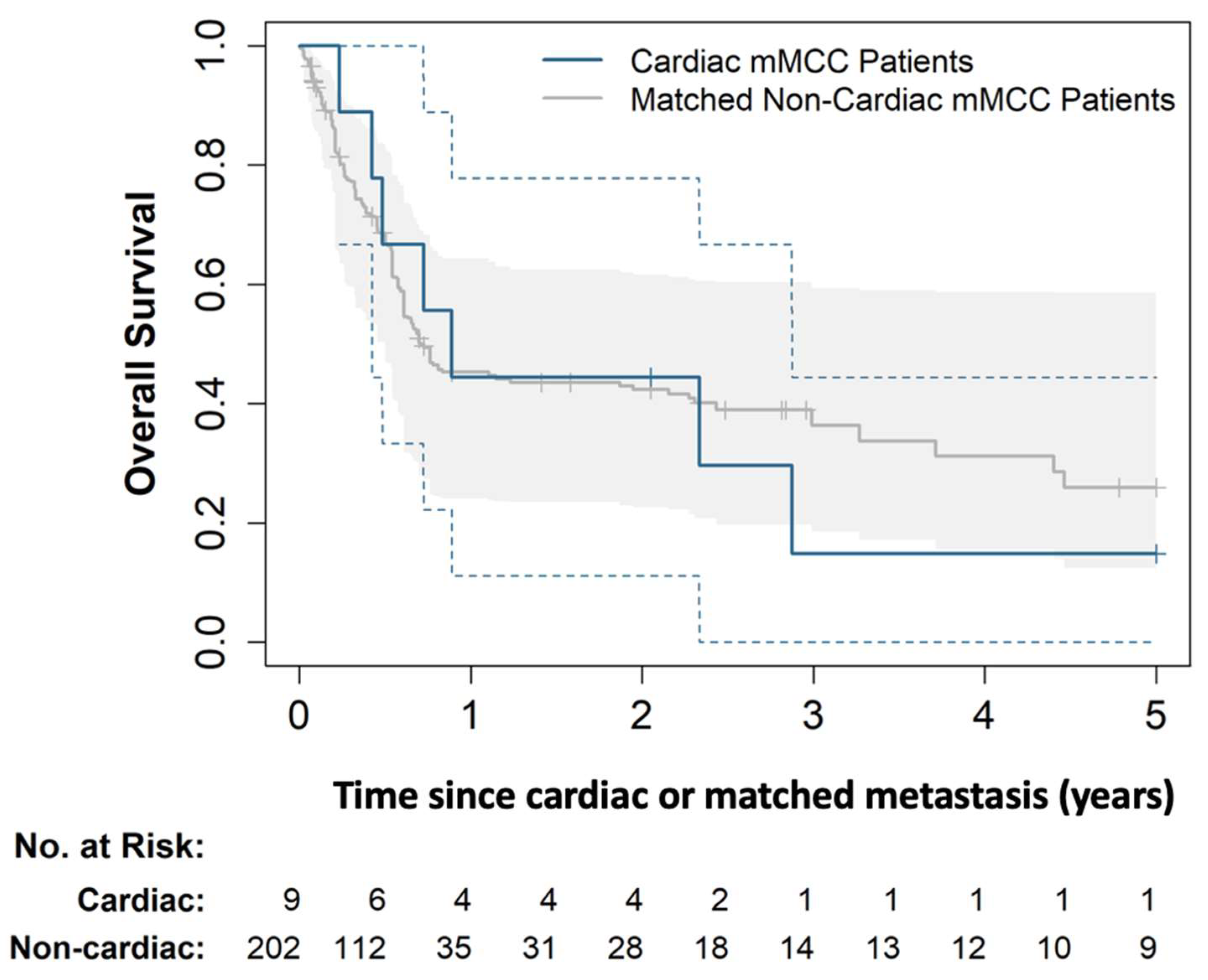 Cancers 14 05914 g003