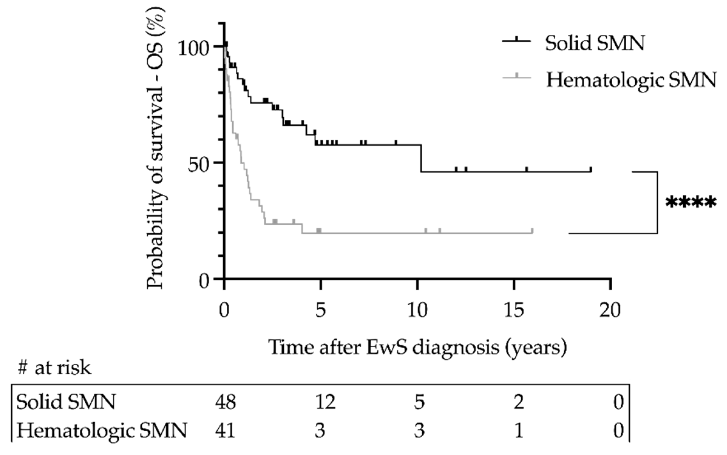 Cancers 14 05920 g001 Cancers 14 05920 g001