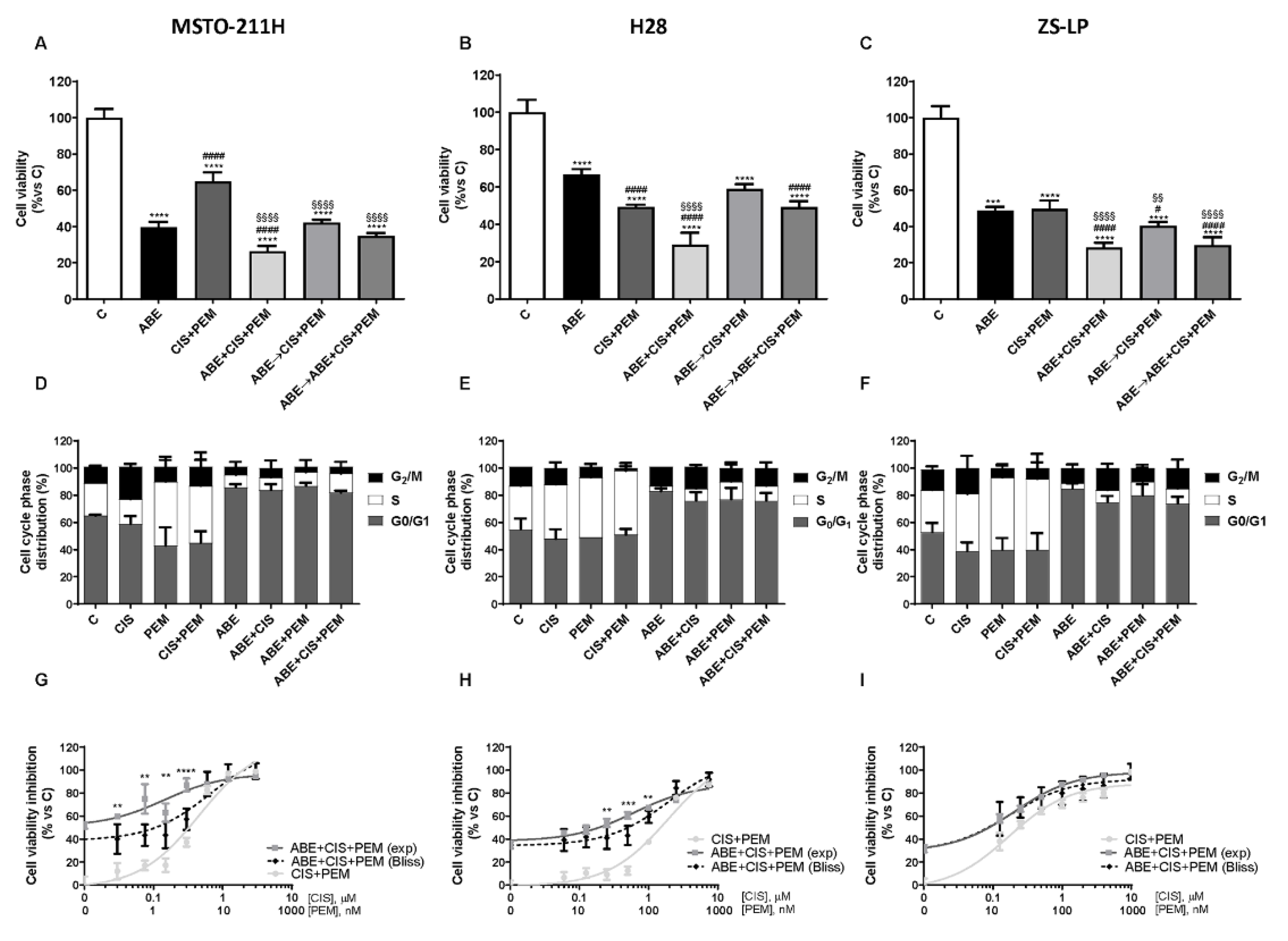 Cancers 14 05925 g001 Cancers 14 05925 g001