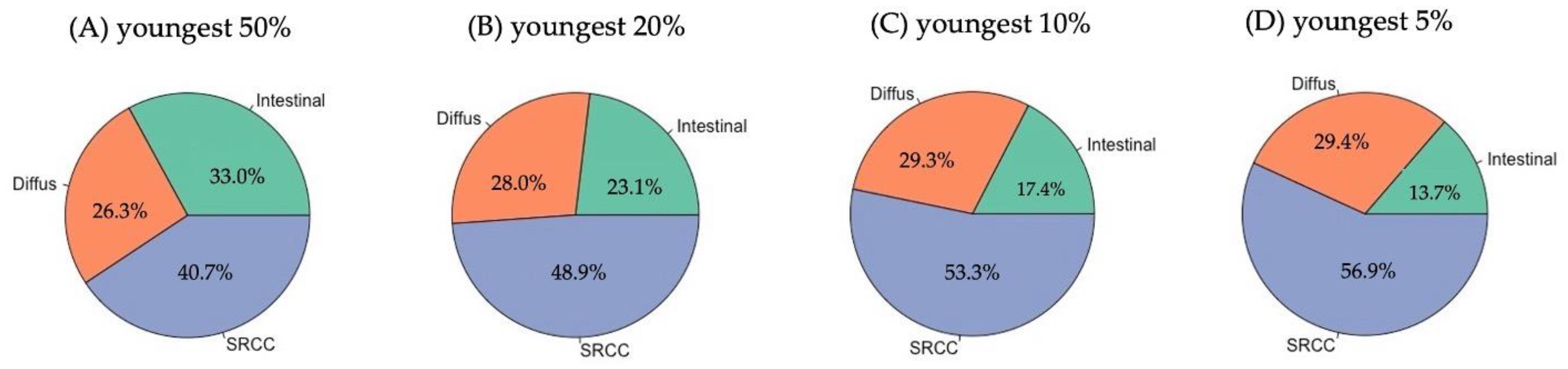 Cancers 14 05927 g002
