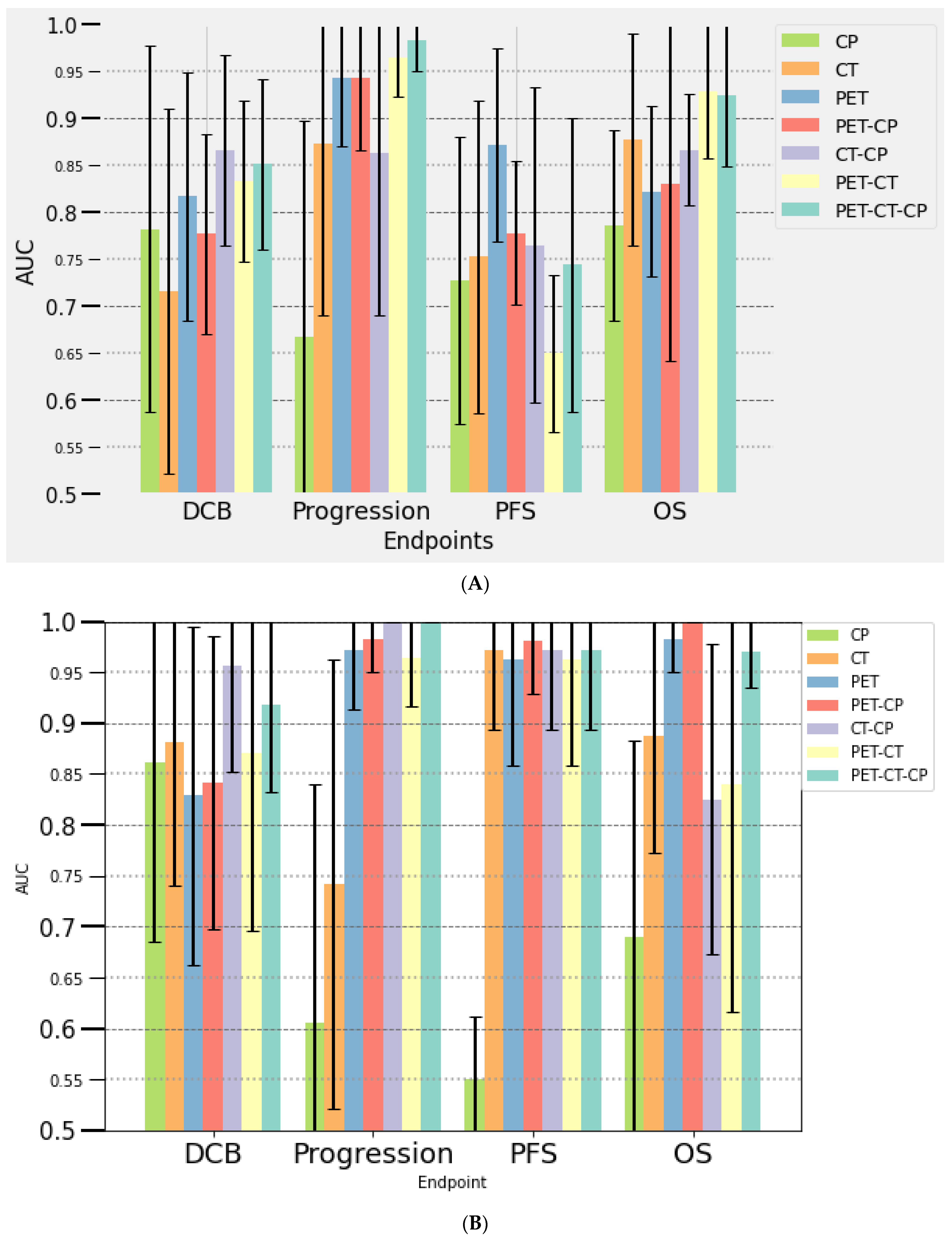 Cancers 14 05931 g001 Cancers 14 05931 g001