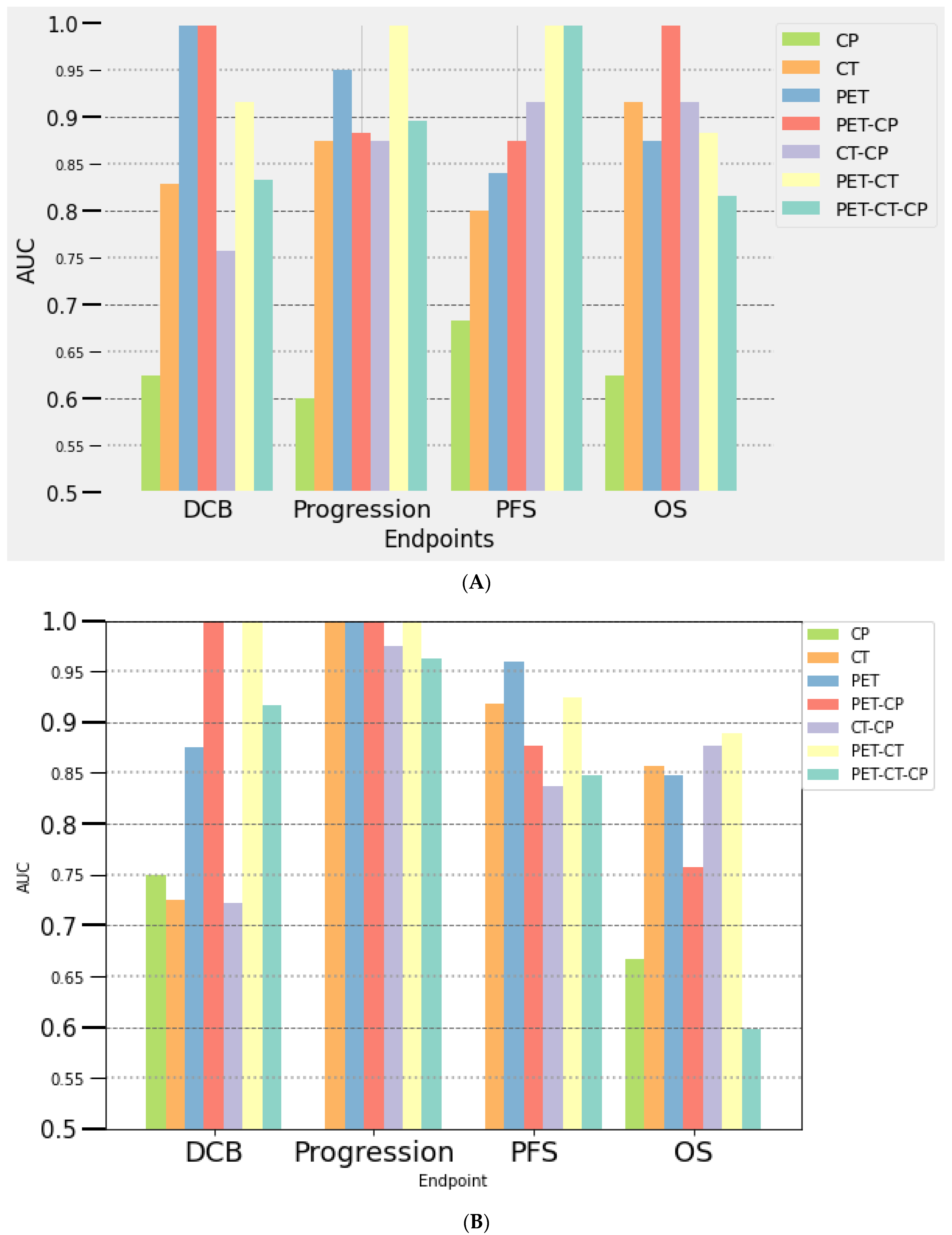 Cancers 14 05931 g002 Cancers 14 05931 g002