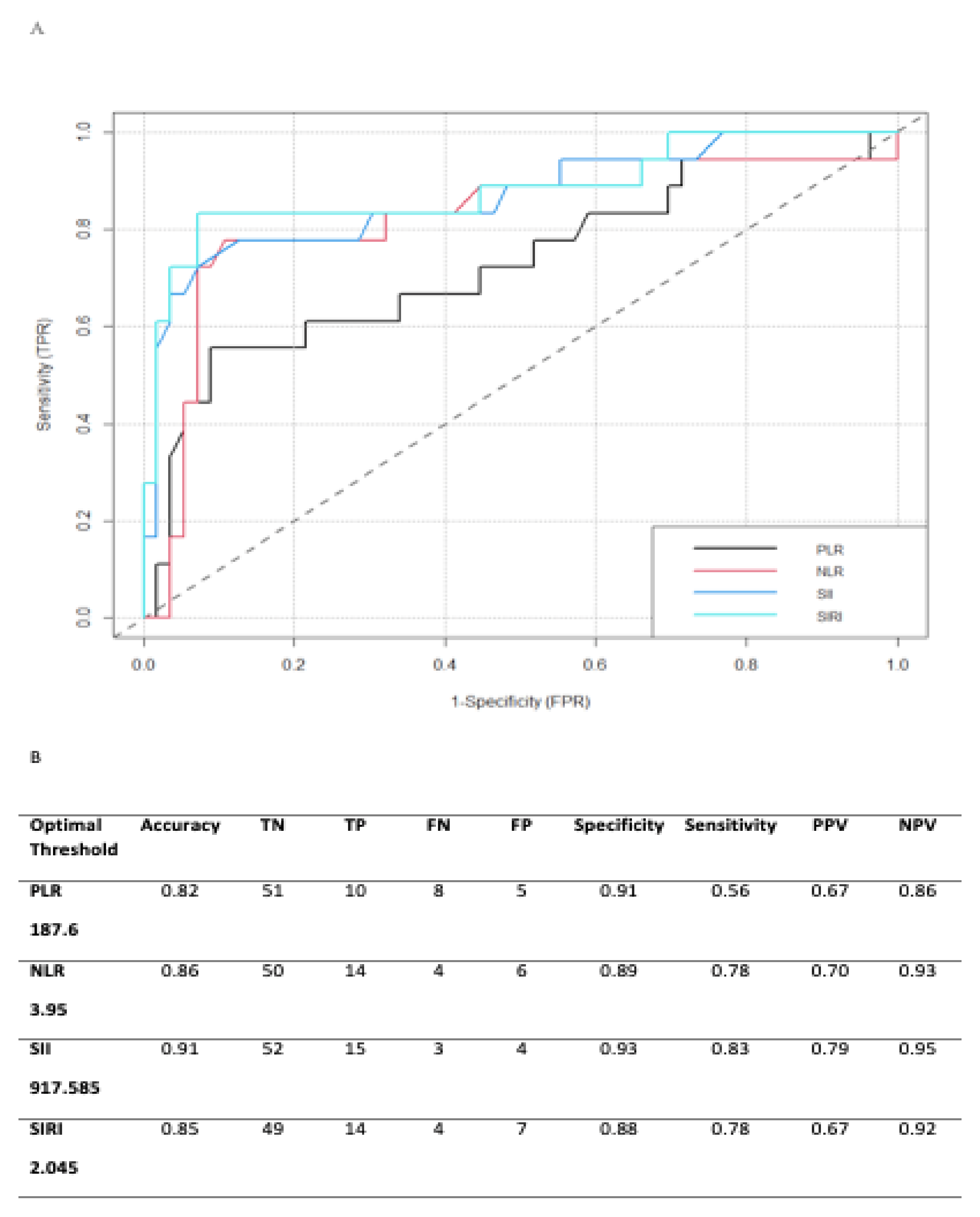 Cancers 14 05934 g001 Cancers 14 05934 g001