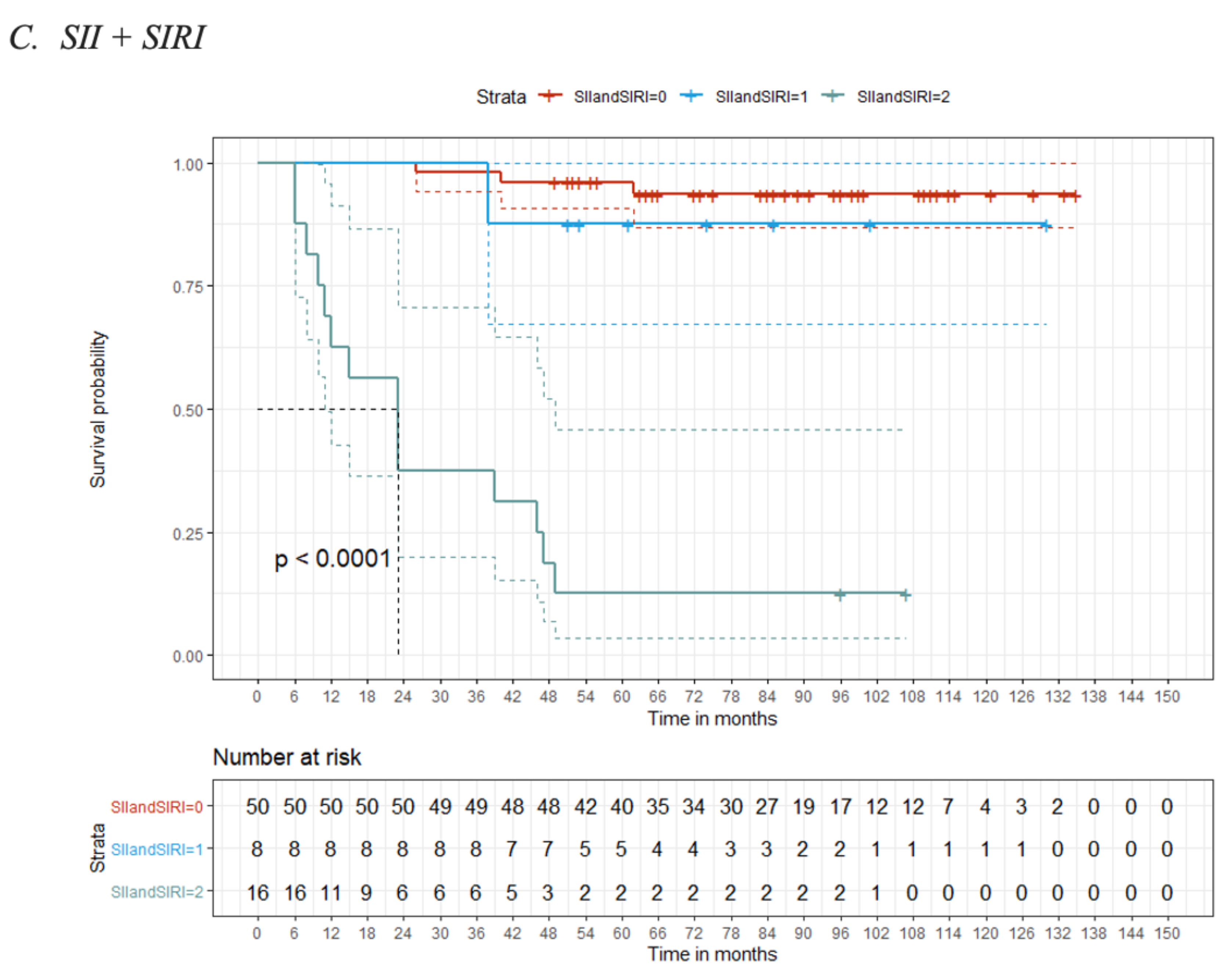 Cancers 14 05934 g002b Cancers 14 05934 g002b