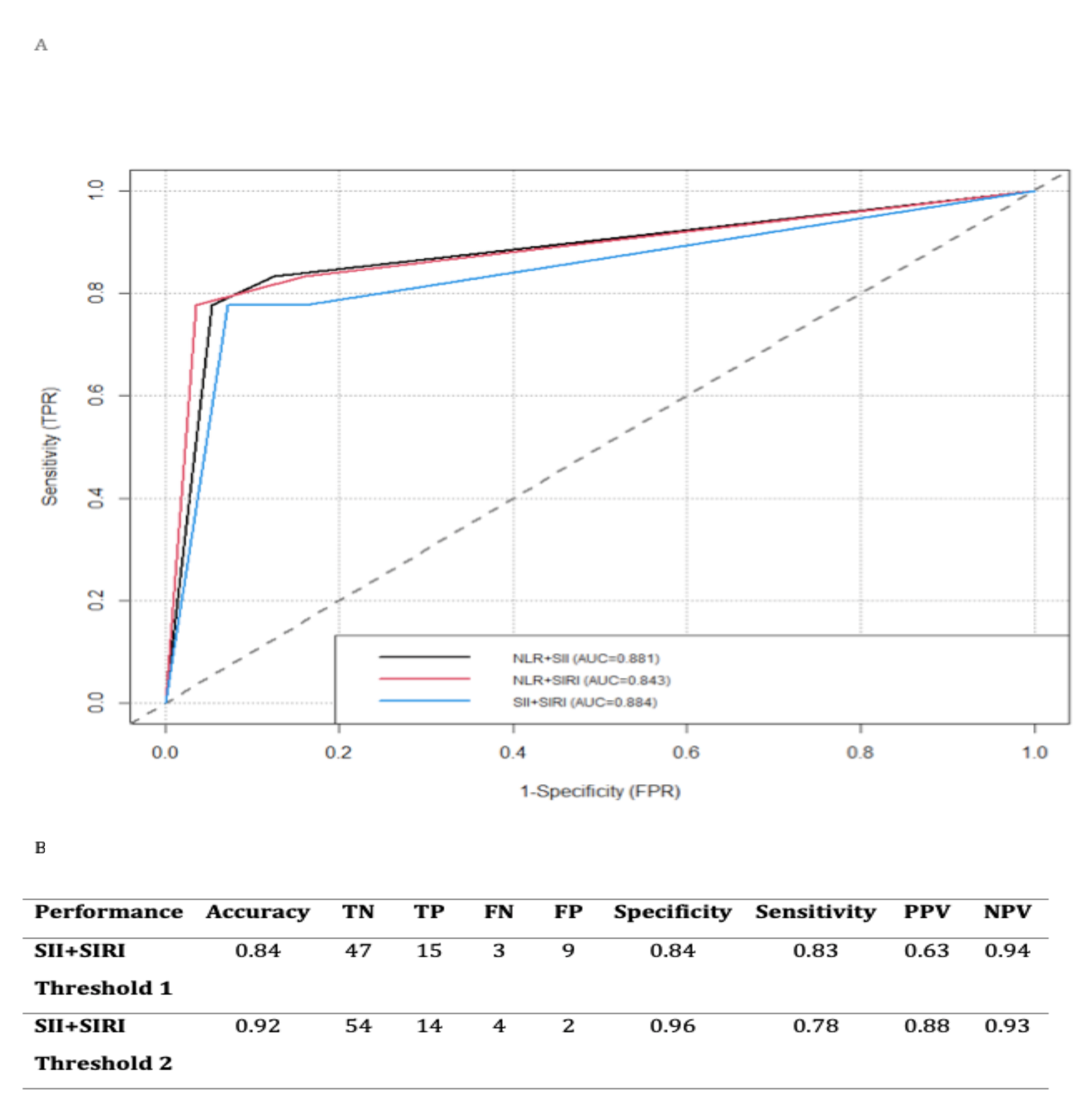Cancers 14 05934 g003 Cancers 14 05934 g003