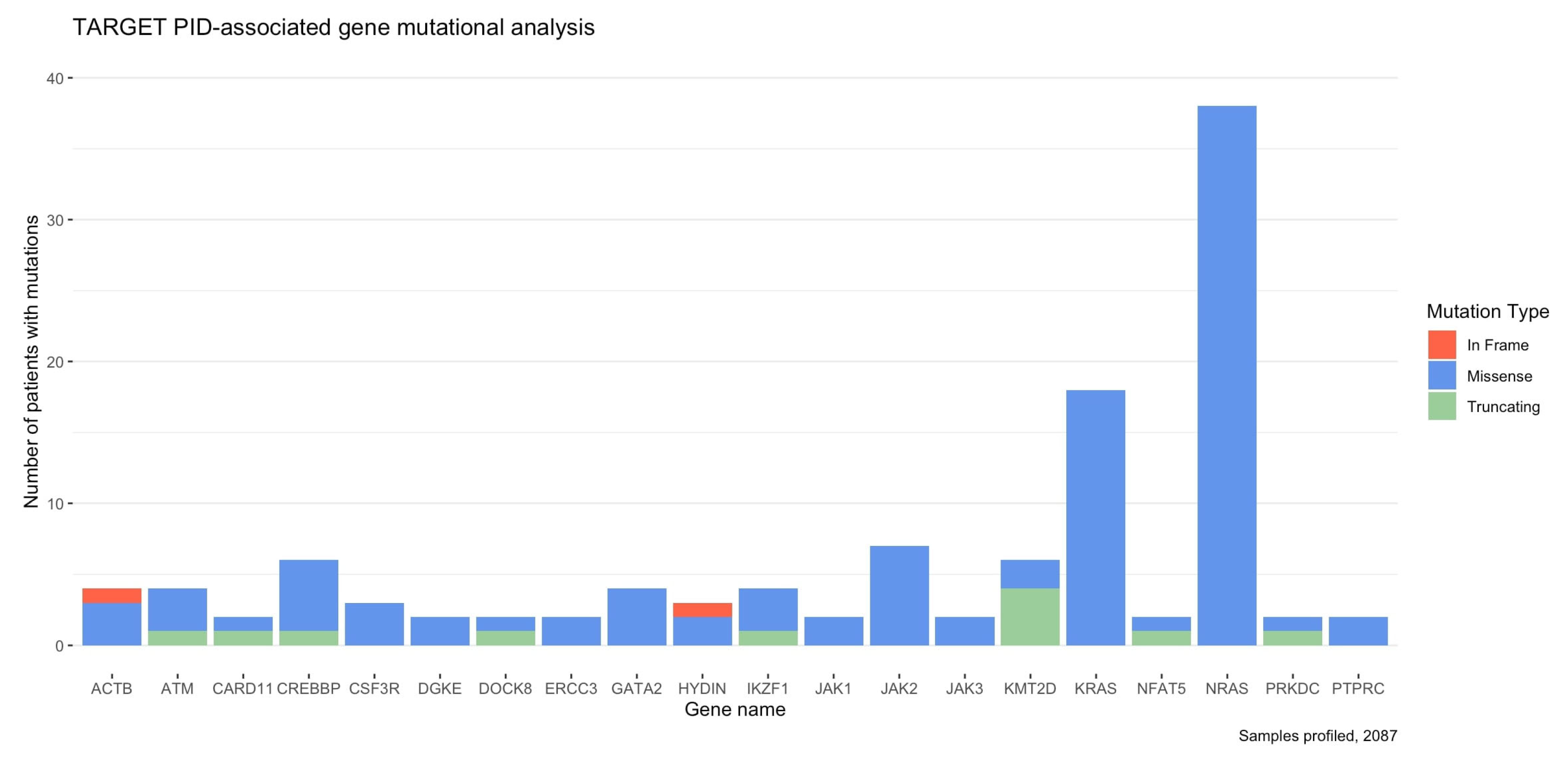 Cancers 14 05942 g003 Cancers 14 05942 g003