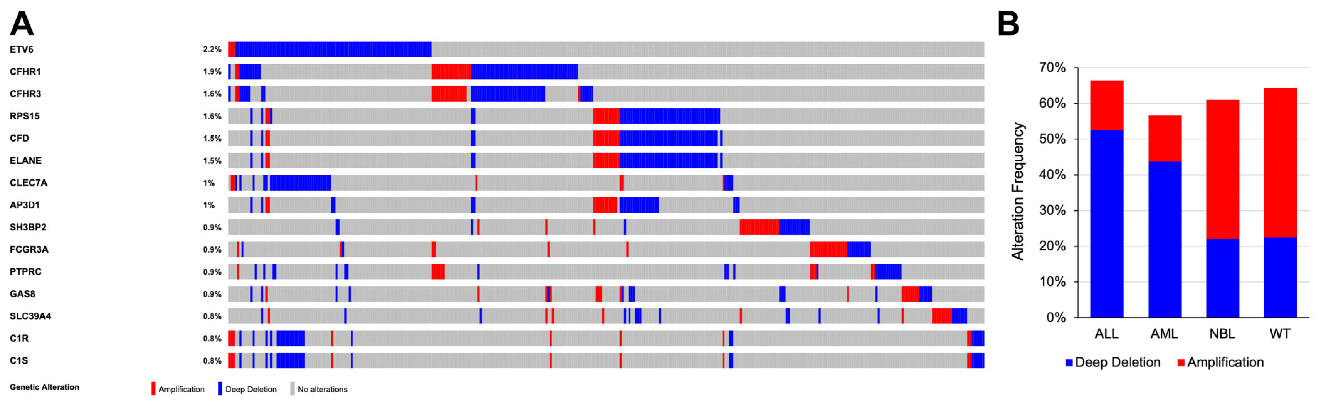 Cancers 14 05942 g004 Cancers 14 05942 g004
