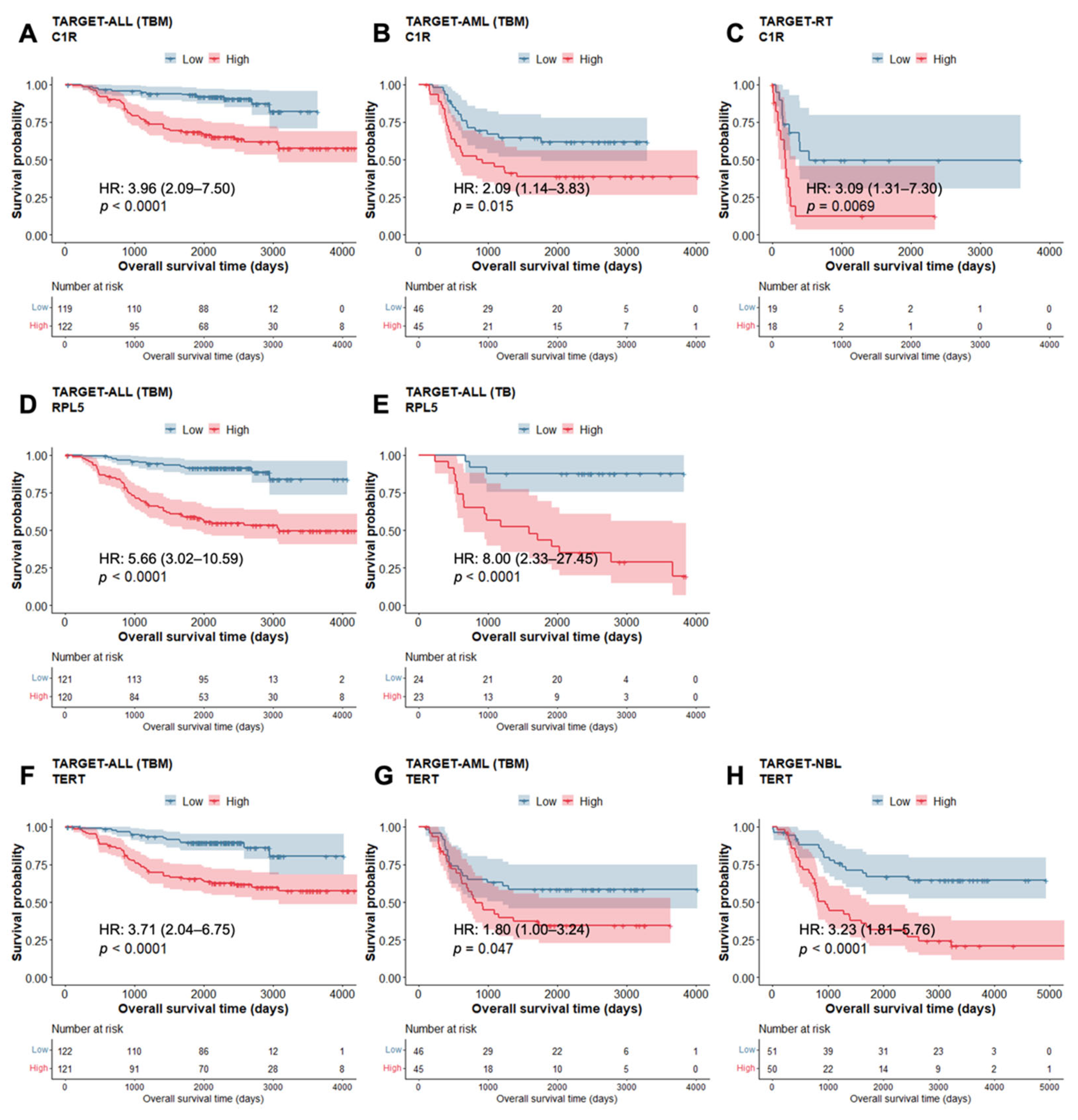 Cancers 14 05942 g005 Cancers 14 05942 g005