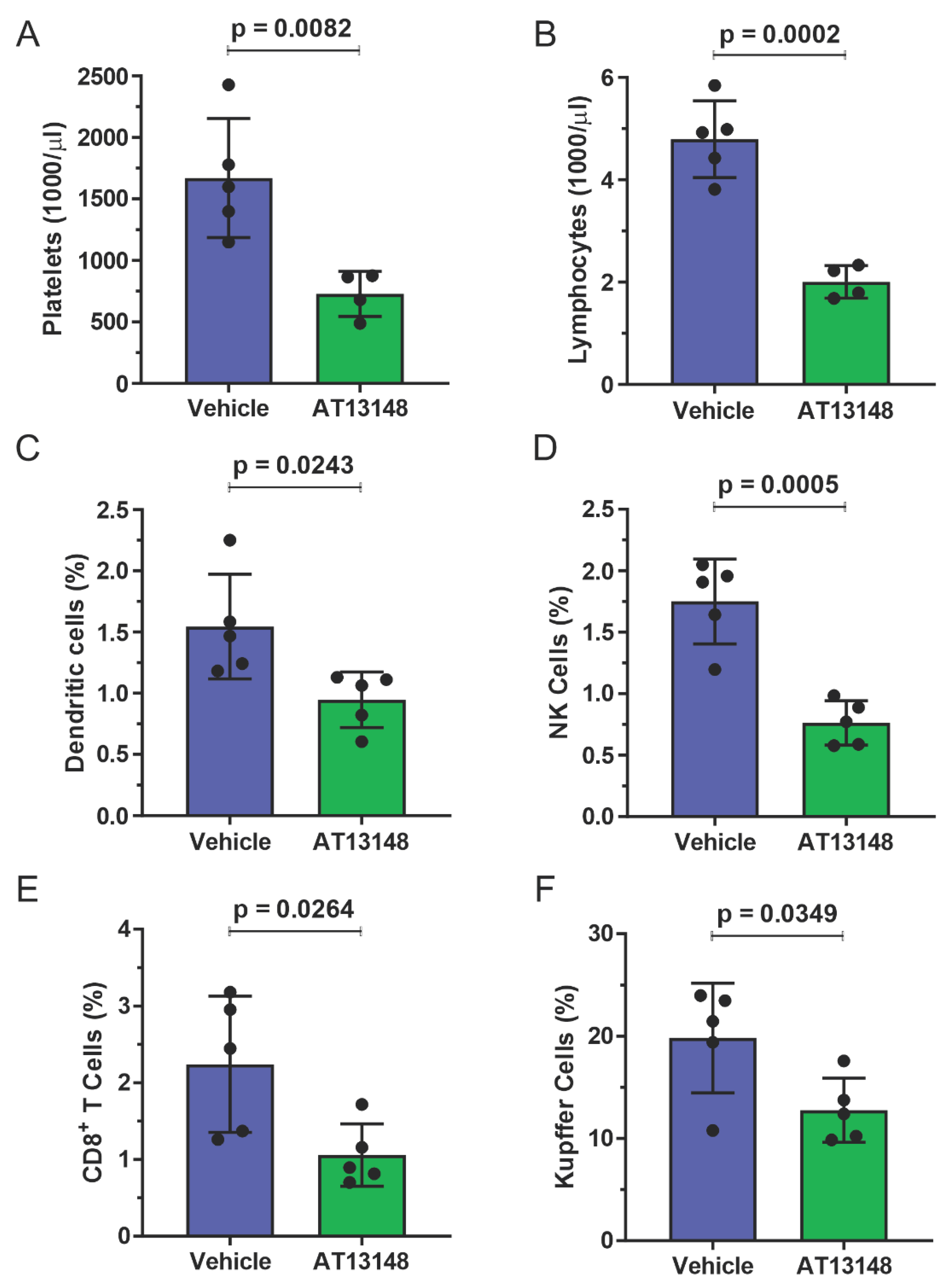 Cancers 14 05943 g007 Cancers 14 05943 g007