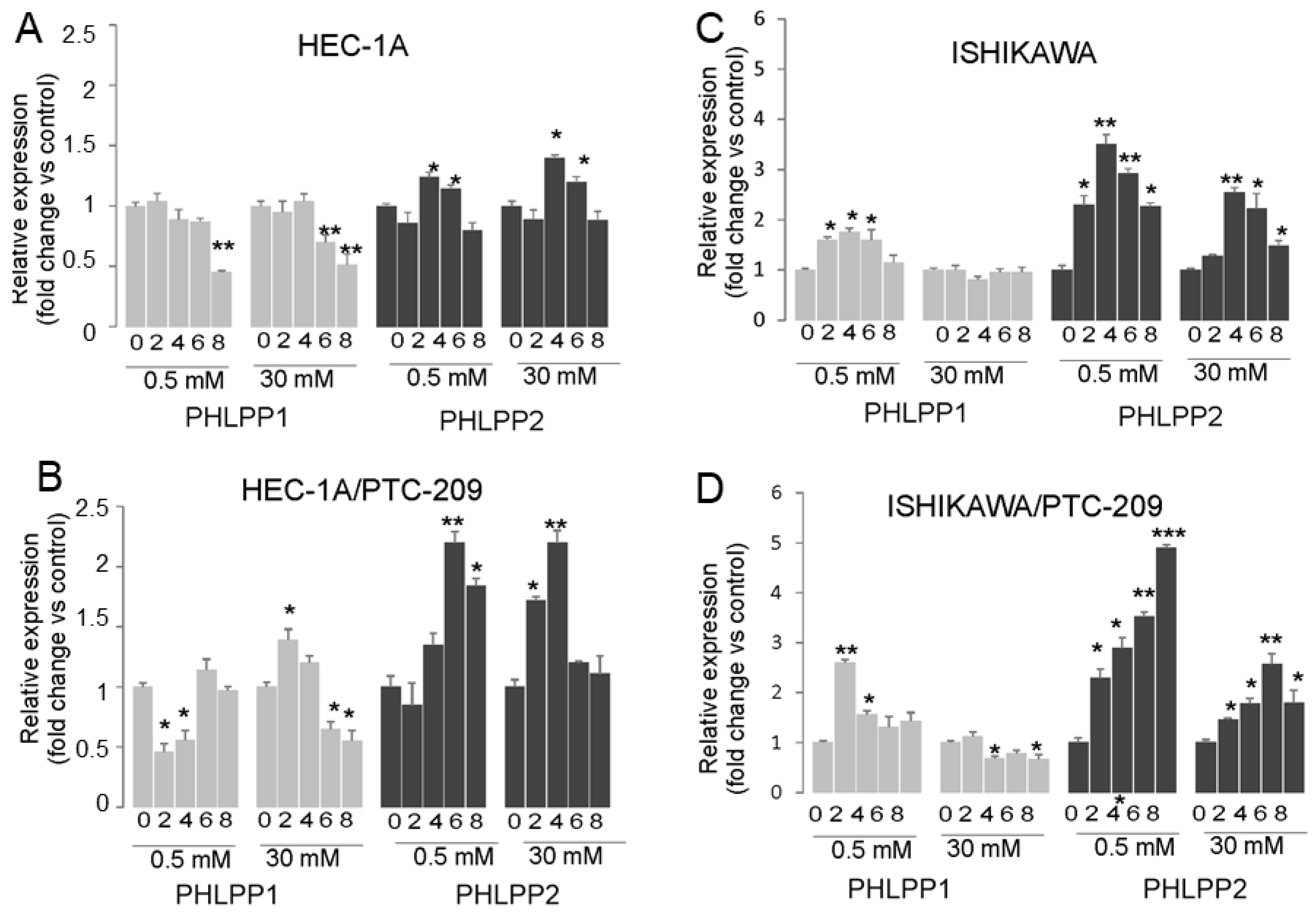 Cancers 14 05947 g004