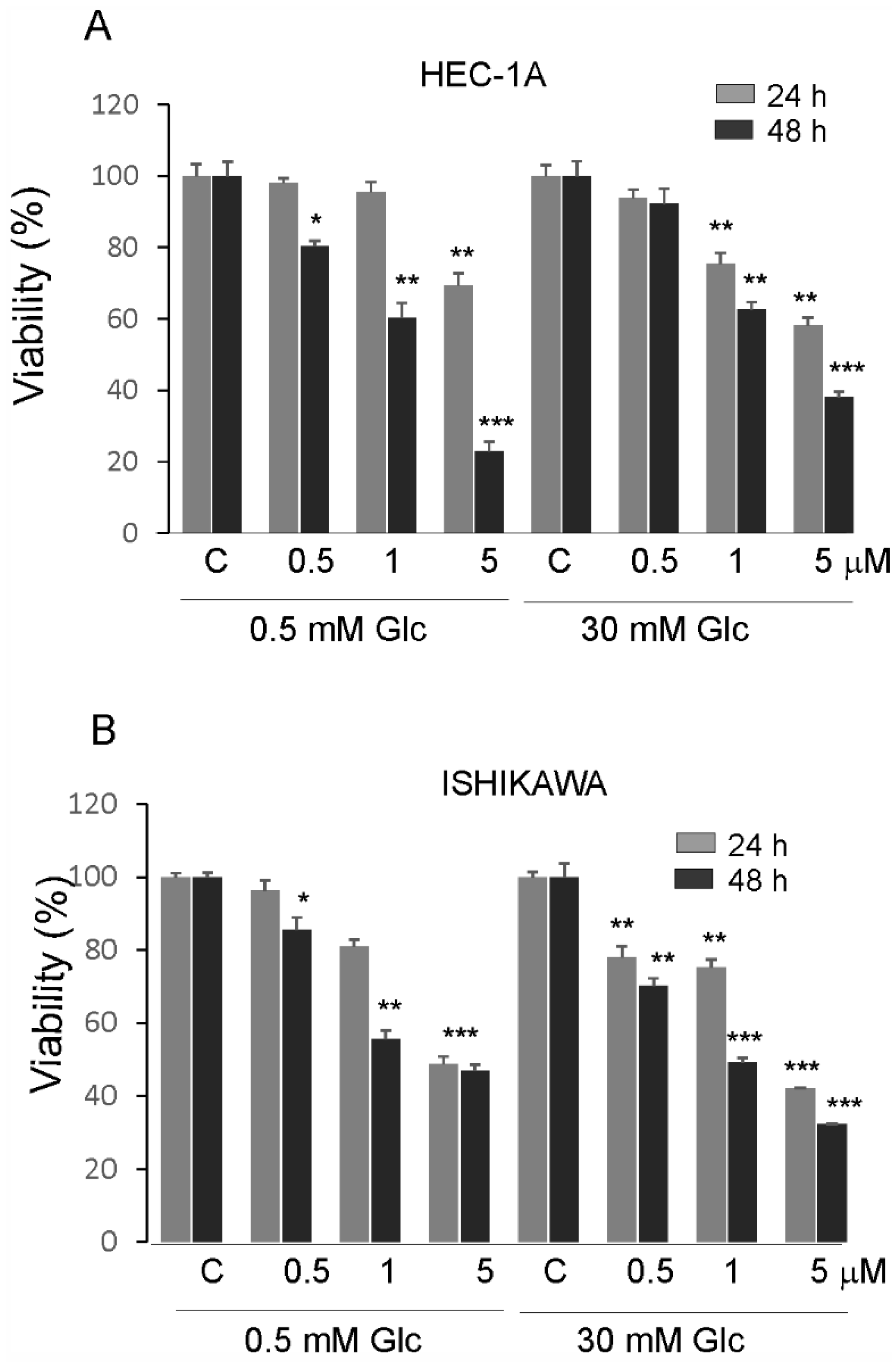 Cancers 14 05947 g005