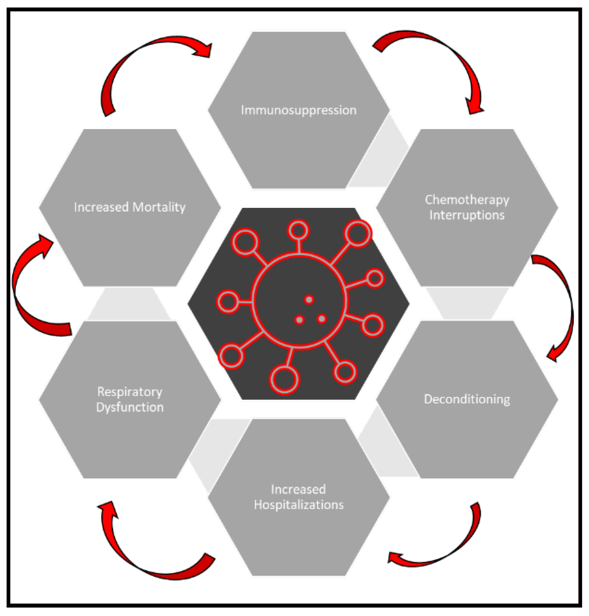 Cancers 14 05954 g002 Cancers 14 05954 g002