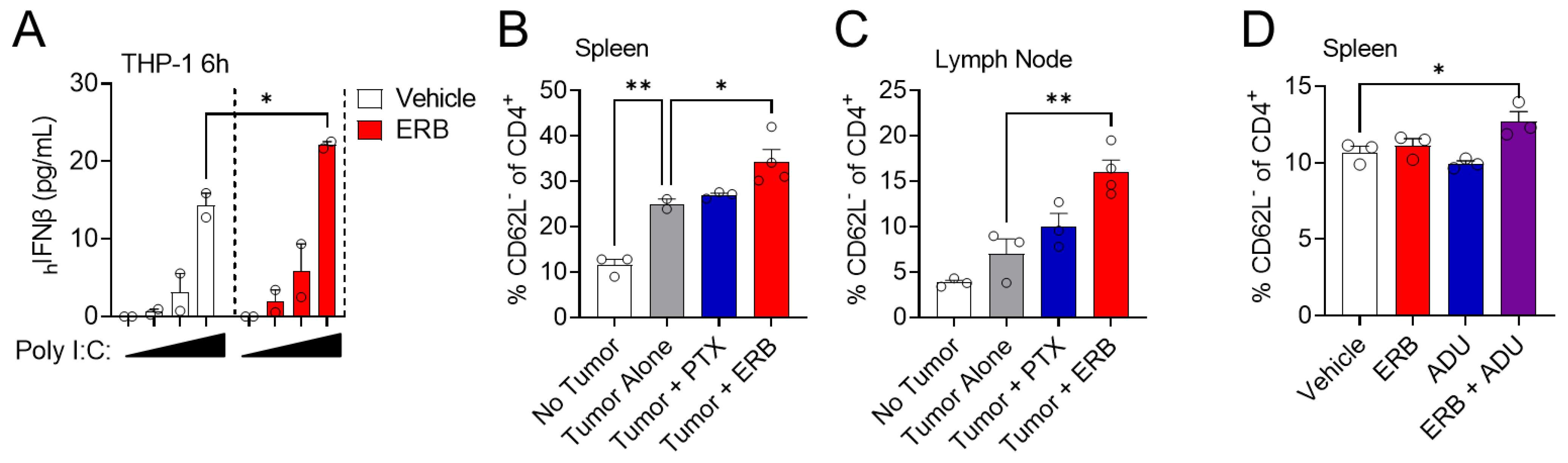 Cancers 14 05962 g007