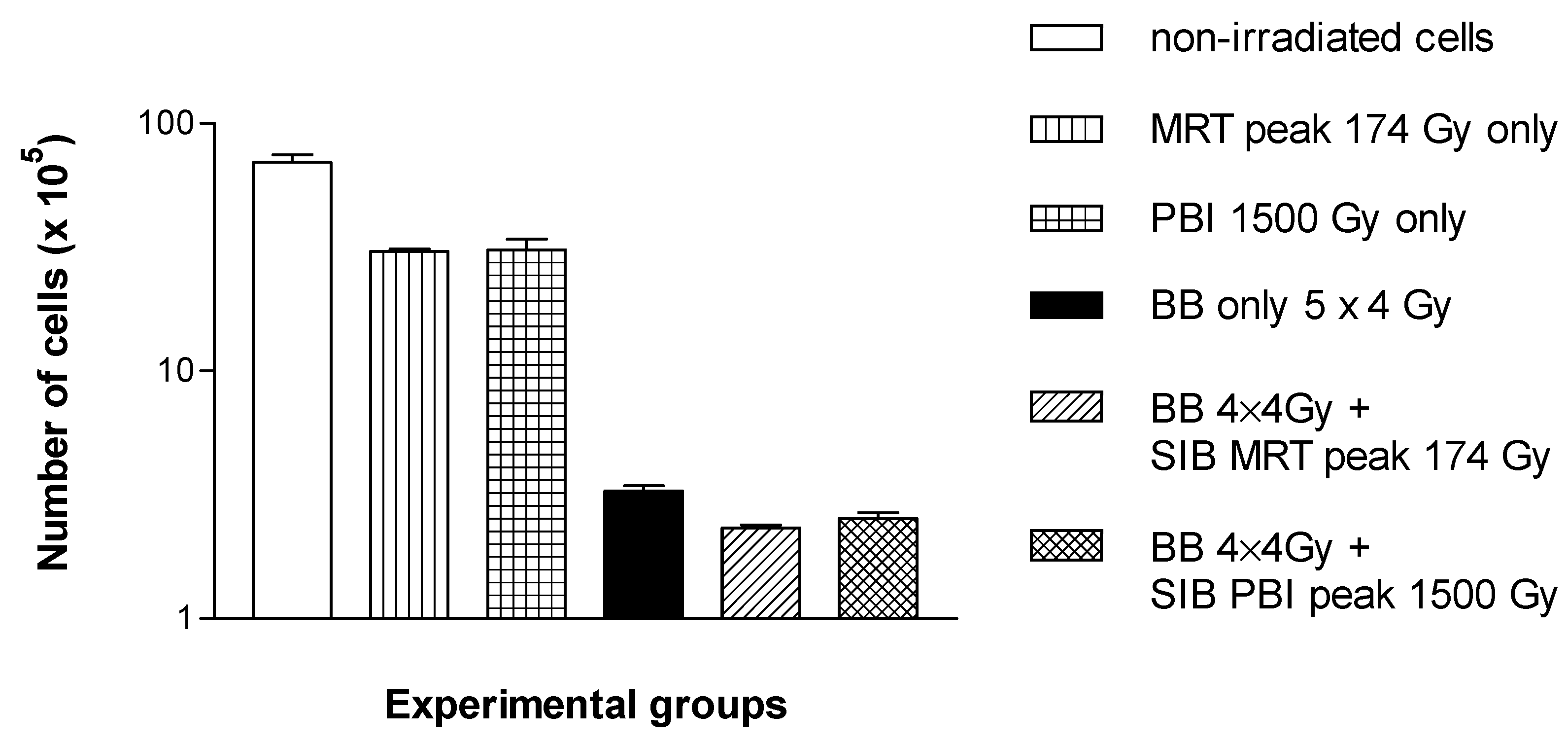 Cancers 14 05964 g004