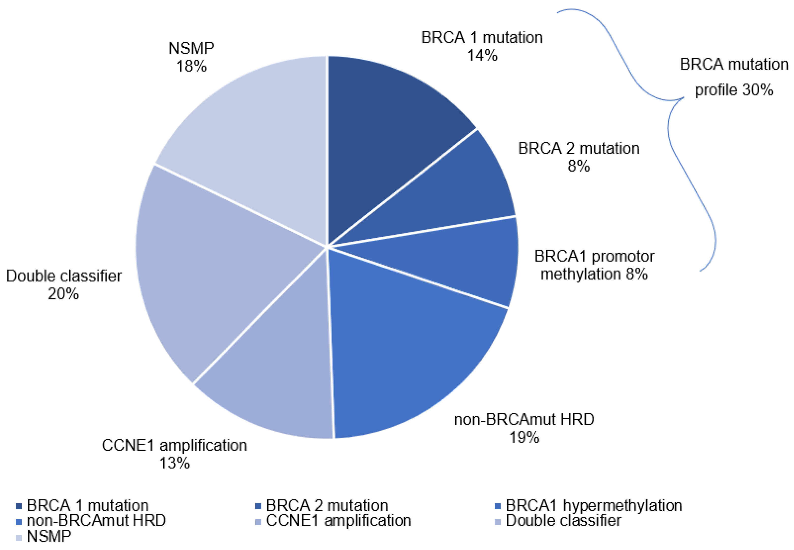 Cancers 14 05965 g002 Cancers 14 05965 g002