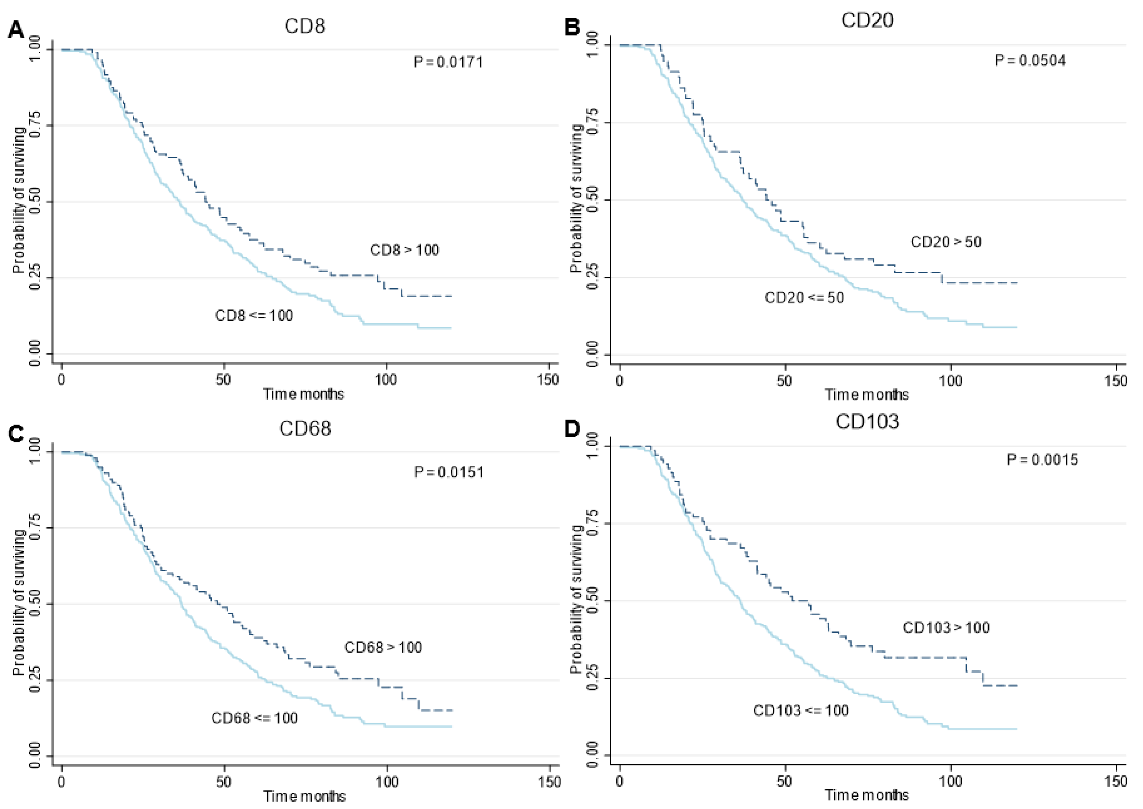 Cancers 14 05965 g004 Cancers 14 05965 g004