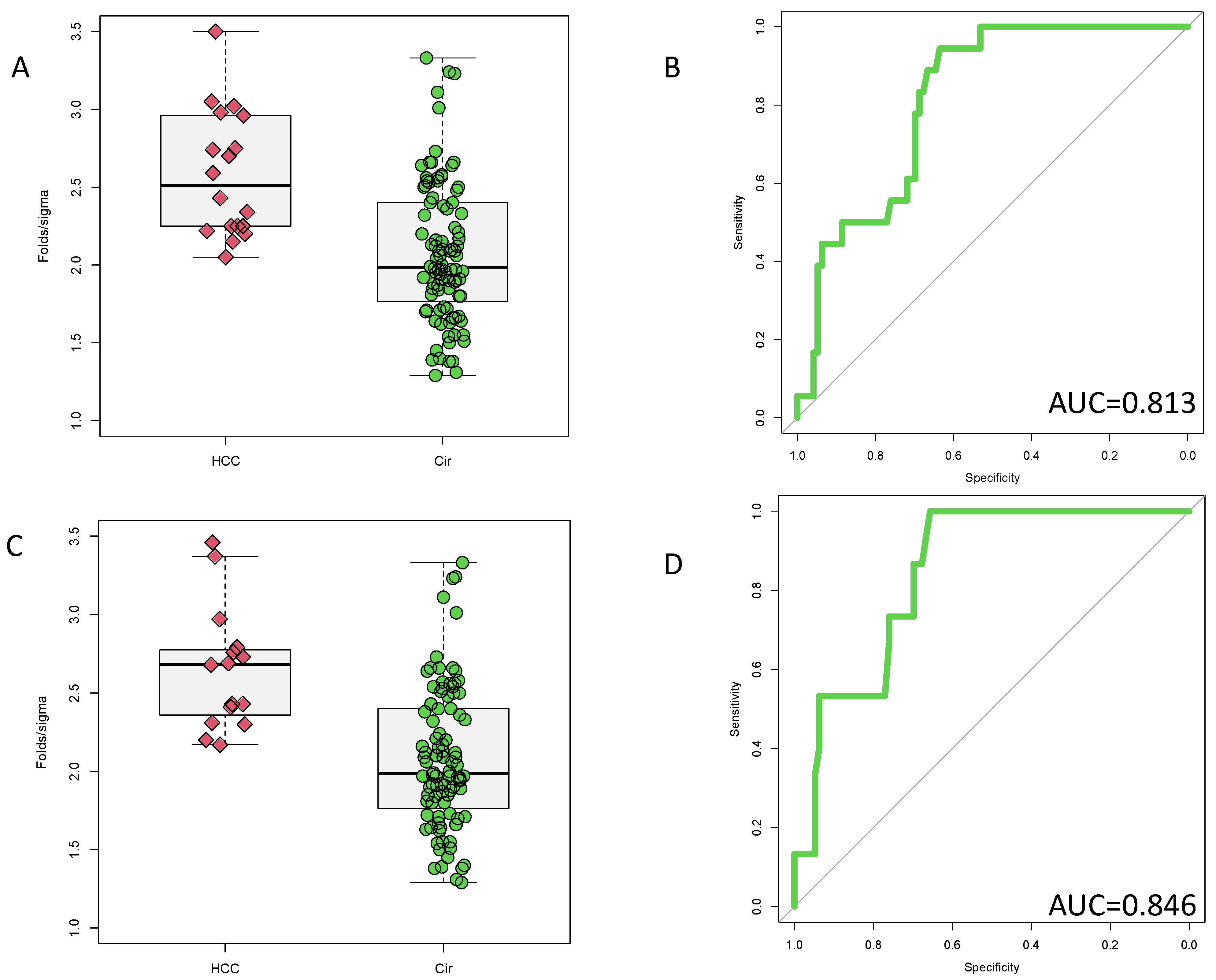 Cancers 14 05970 g003