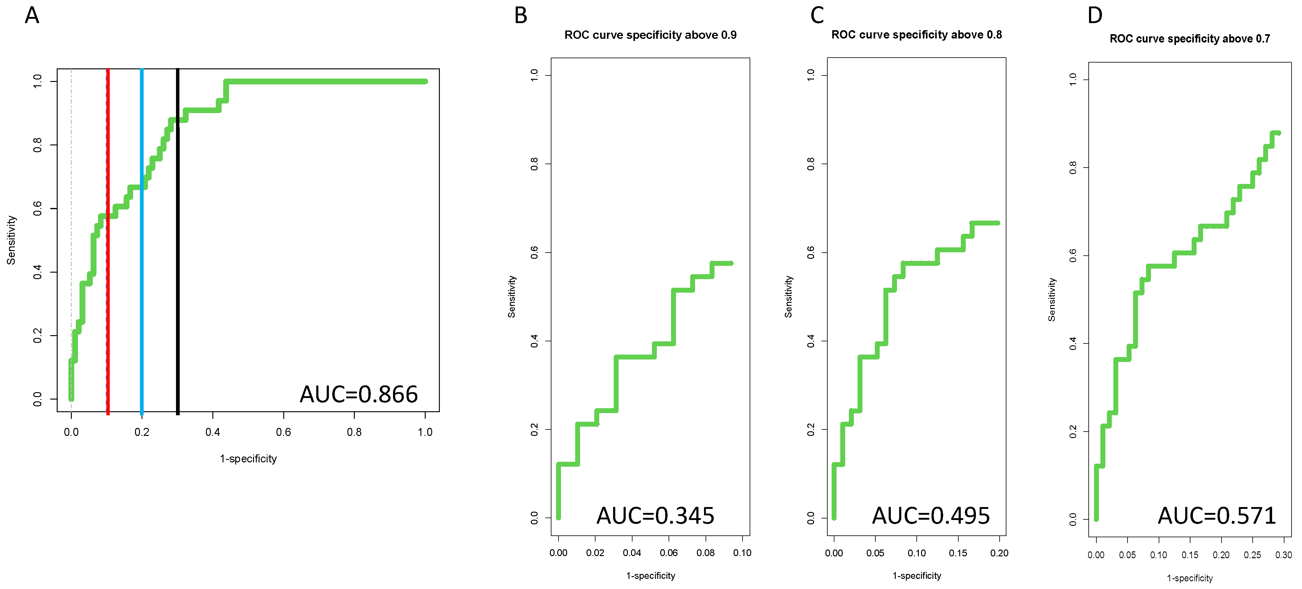 Cancers 14 05970 g005