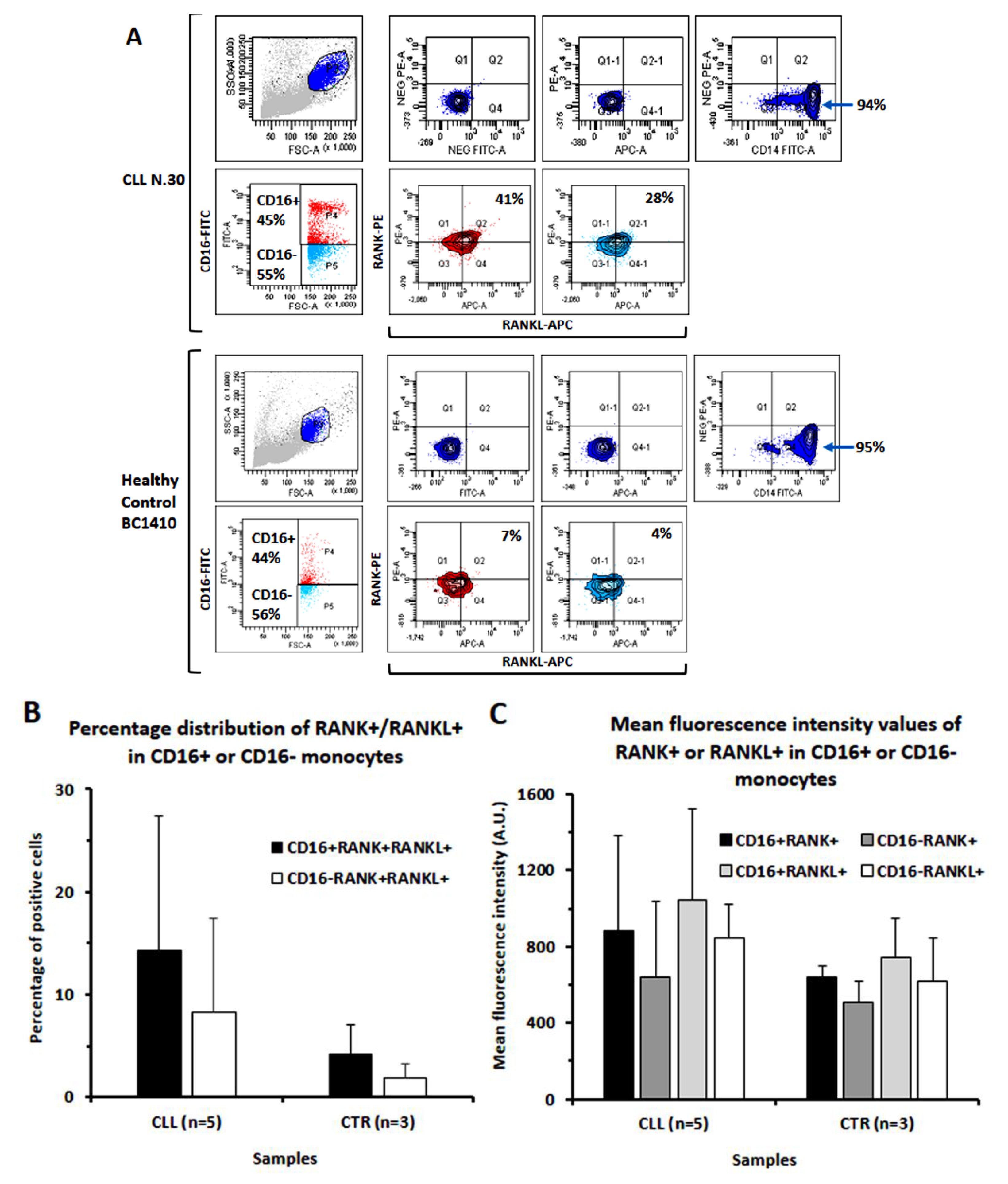 Cancers 14 05979 g002 Cancers 14 05979 g002