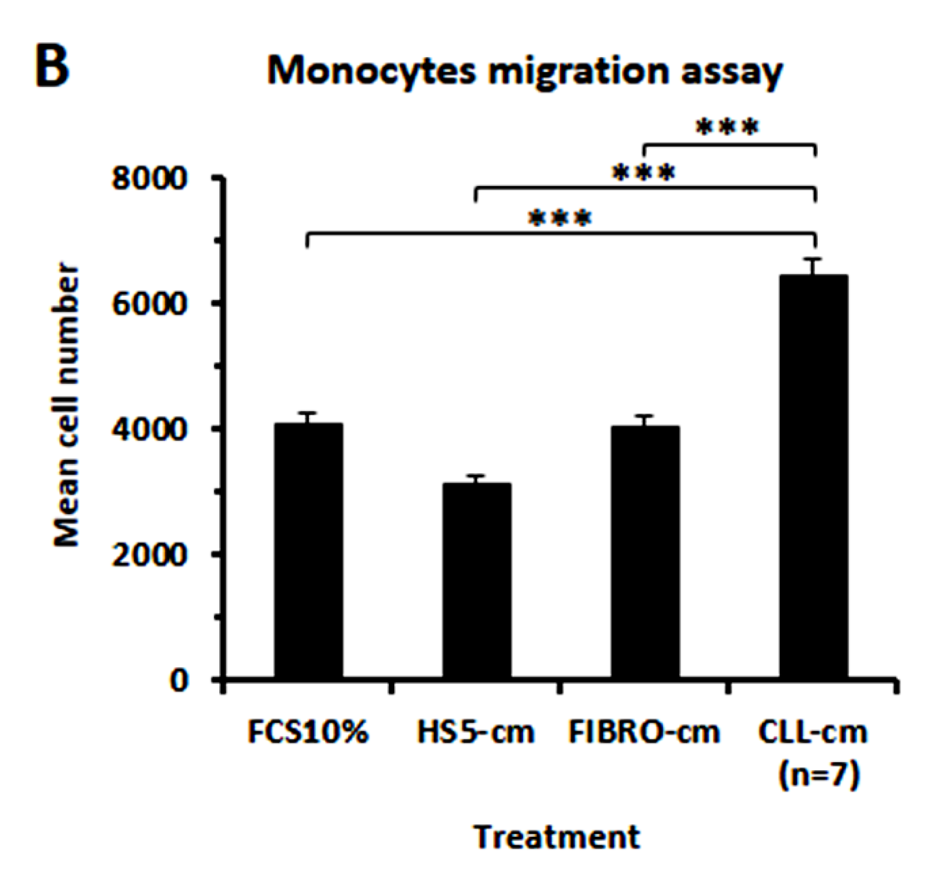 Cancers 14 05979 g009b Cancers 14 05979 g009b