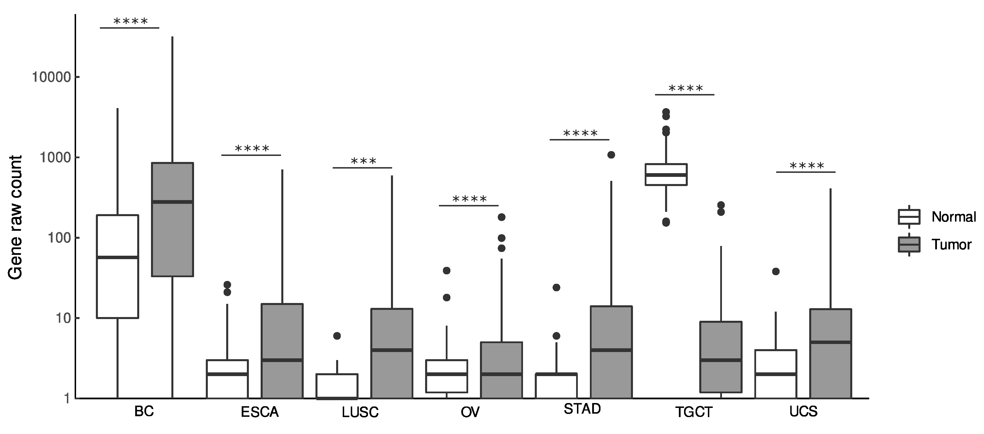 Cancers 14 05980 g001 Cancers 14 05980 g001
