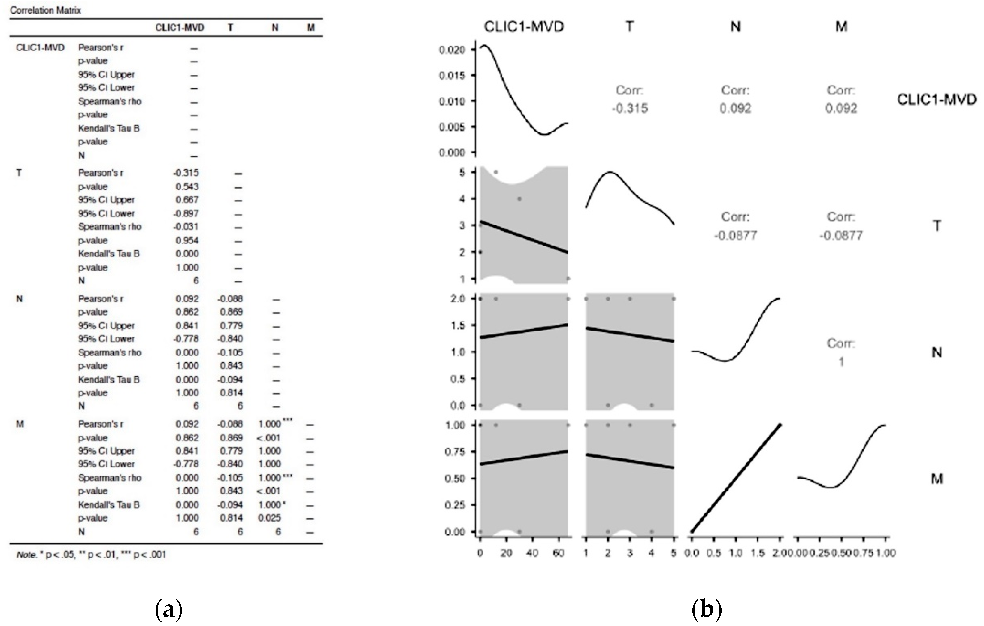 Cancers 14 05981 g001 Cancers 14 05981 g001