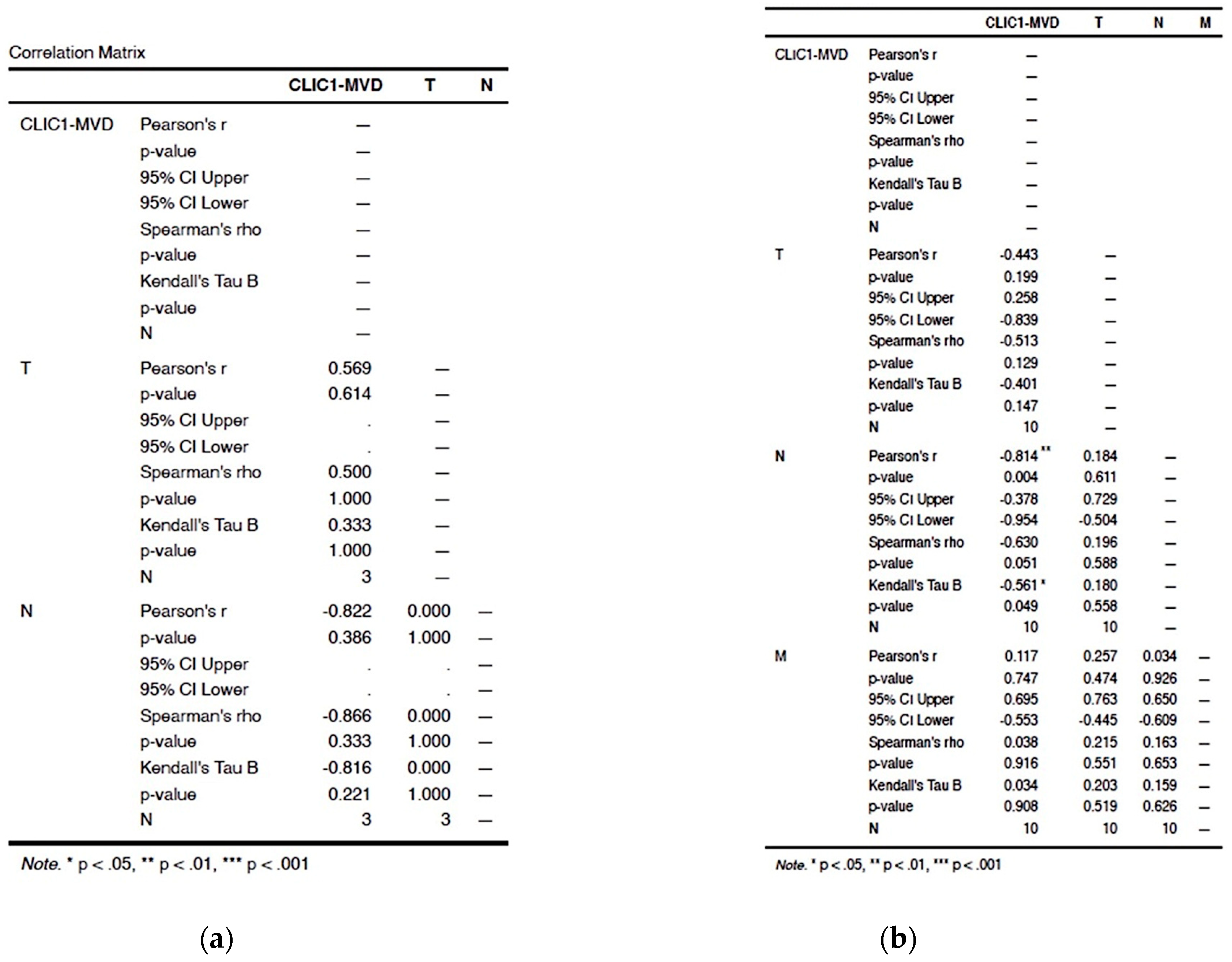 Cancers 14 05981 g002 Cancers 14 05981 g002