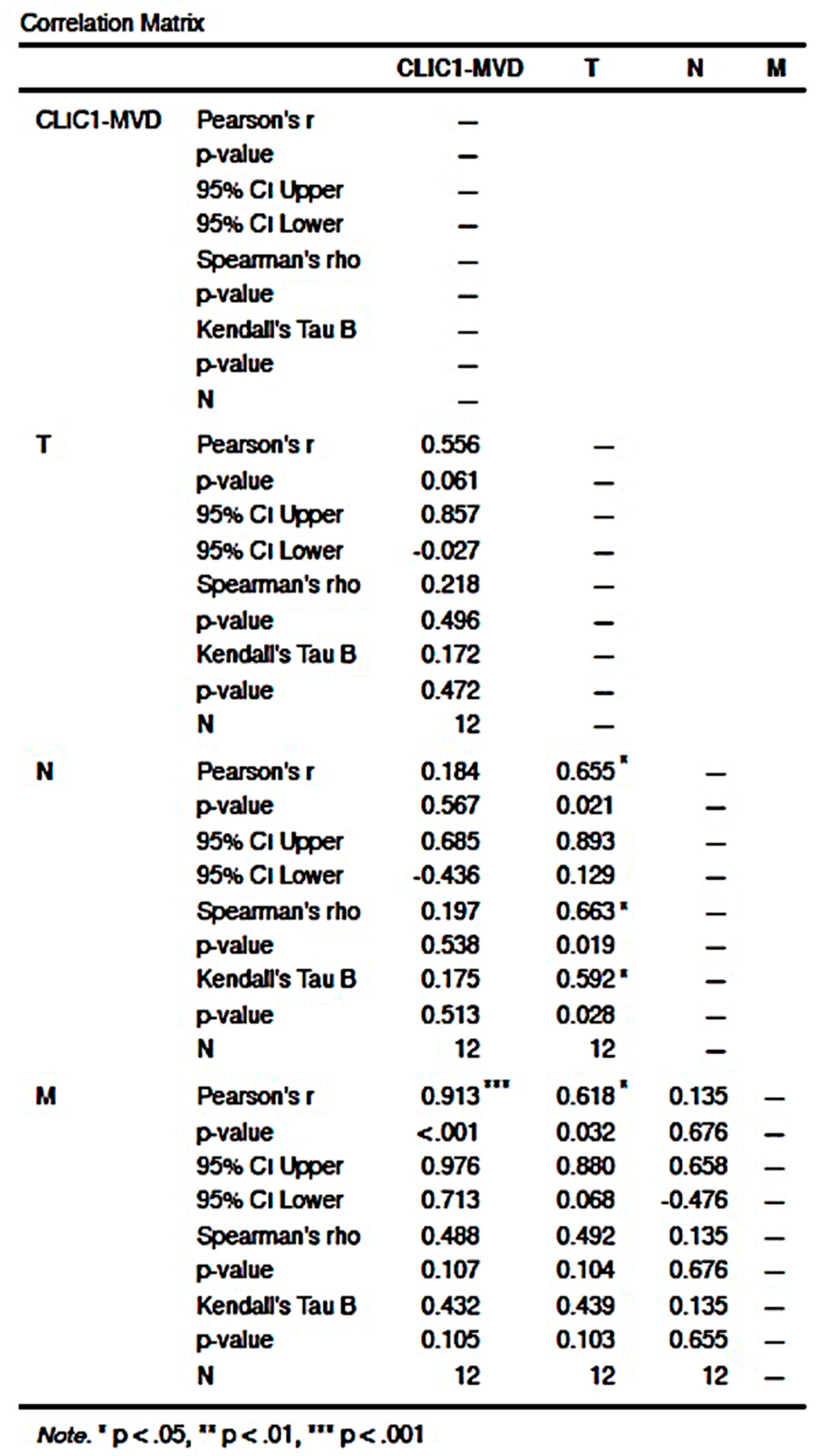 Cancers 14 05981 g006 Cancers 14 05981 g006