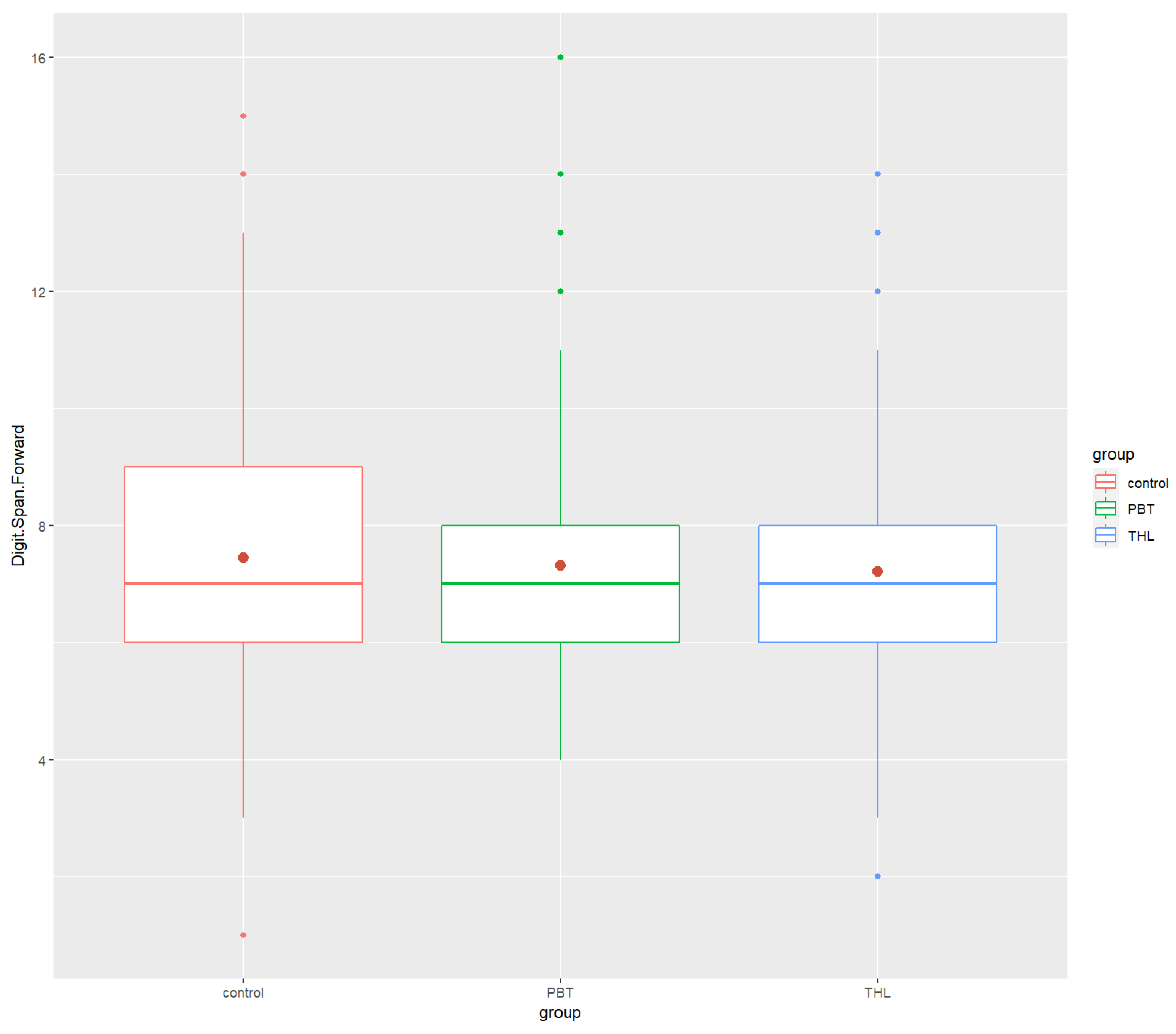 Cancers 14 05982 g001