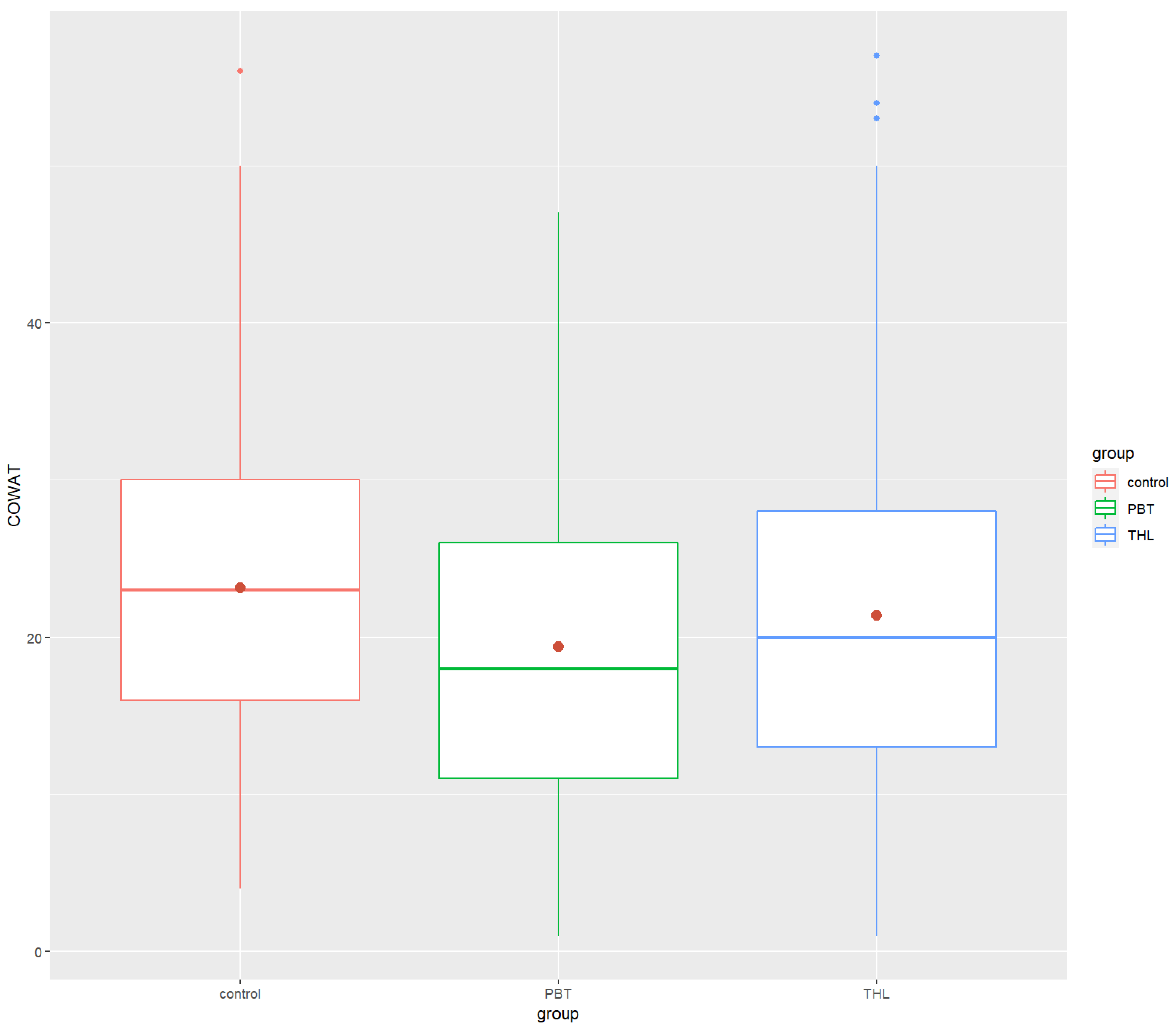 Cancers 14 05982 g003