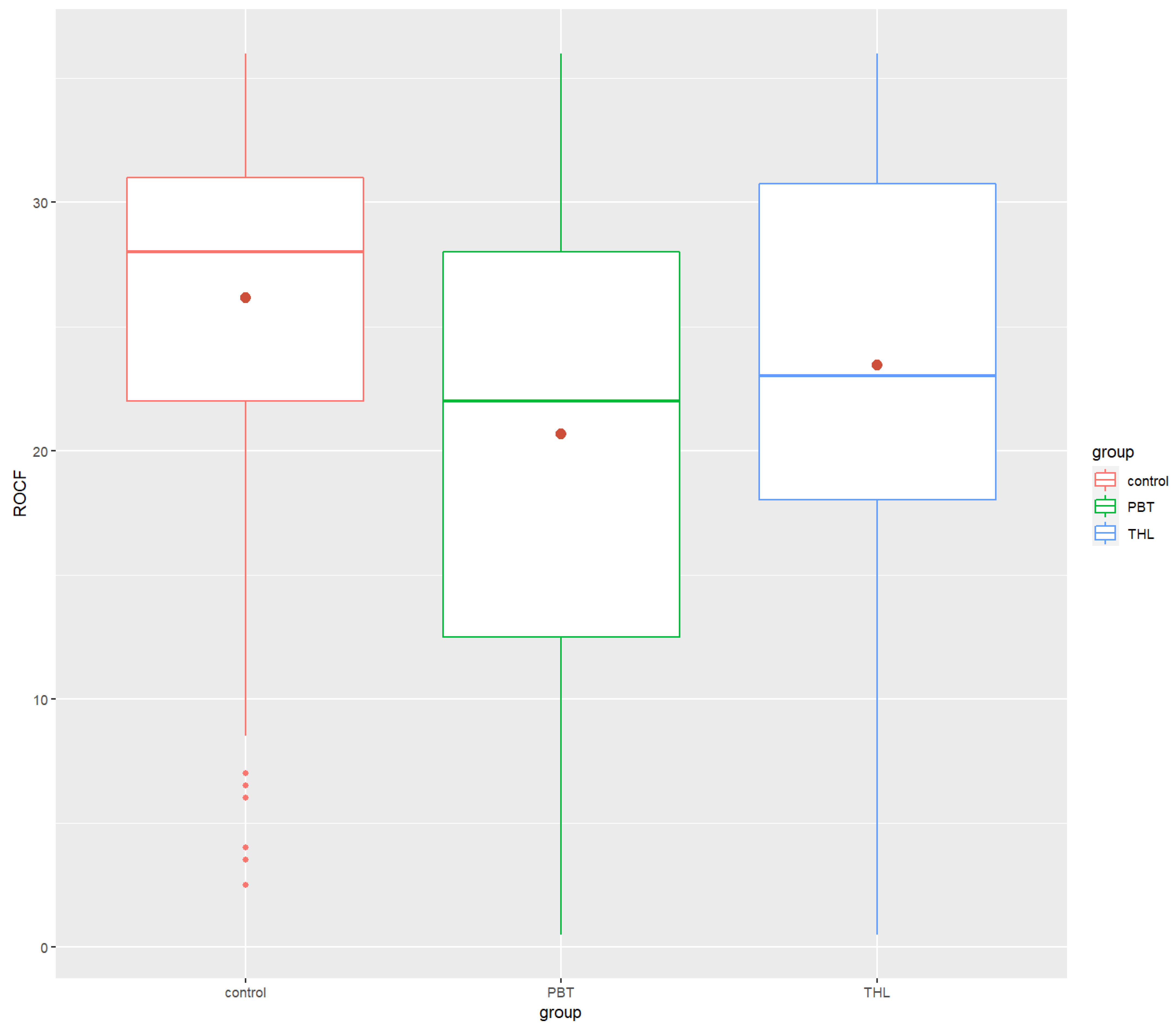 Cancers 14 05982 g004