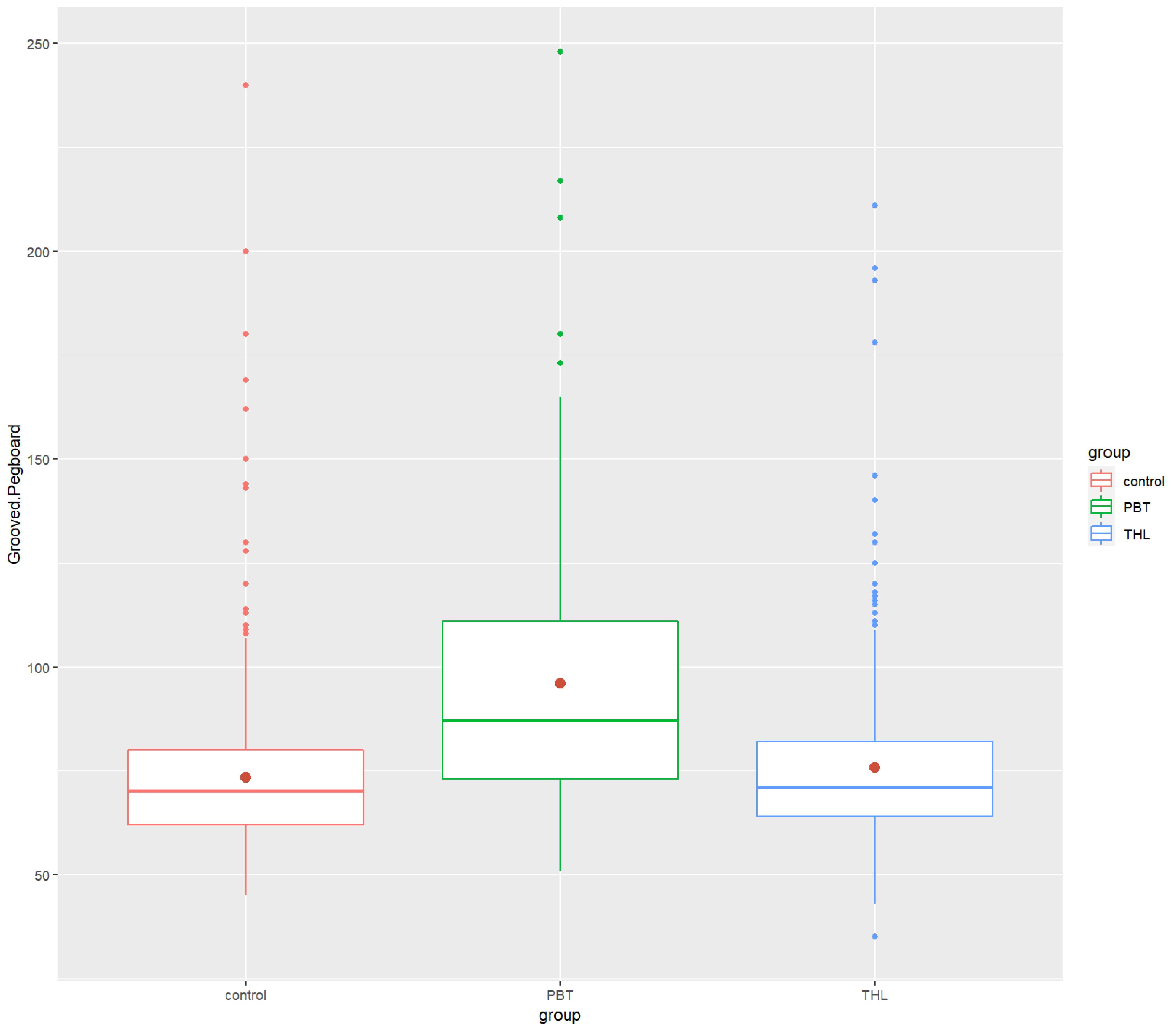 Cancers 14 05982 g005