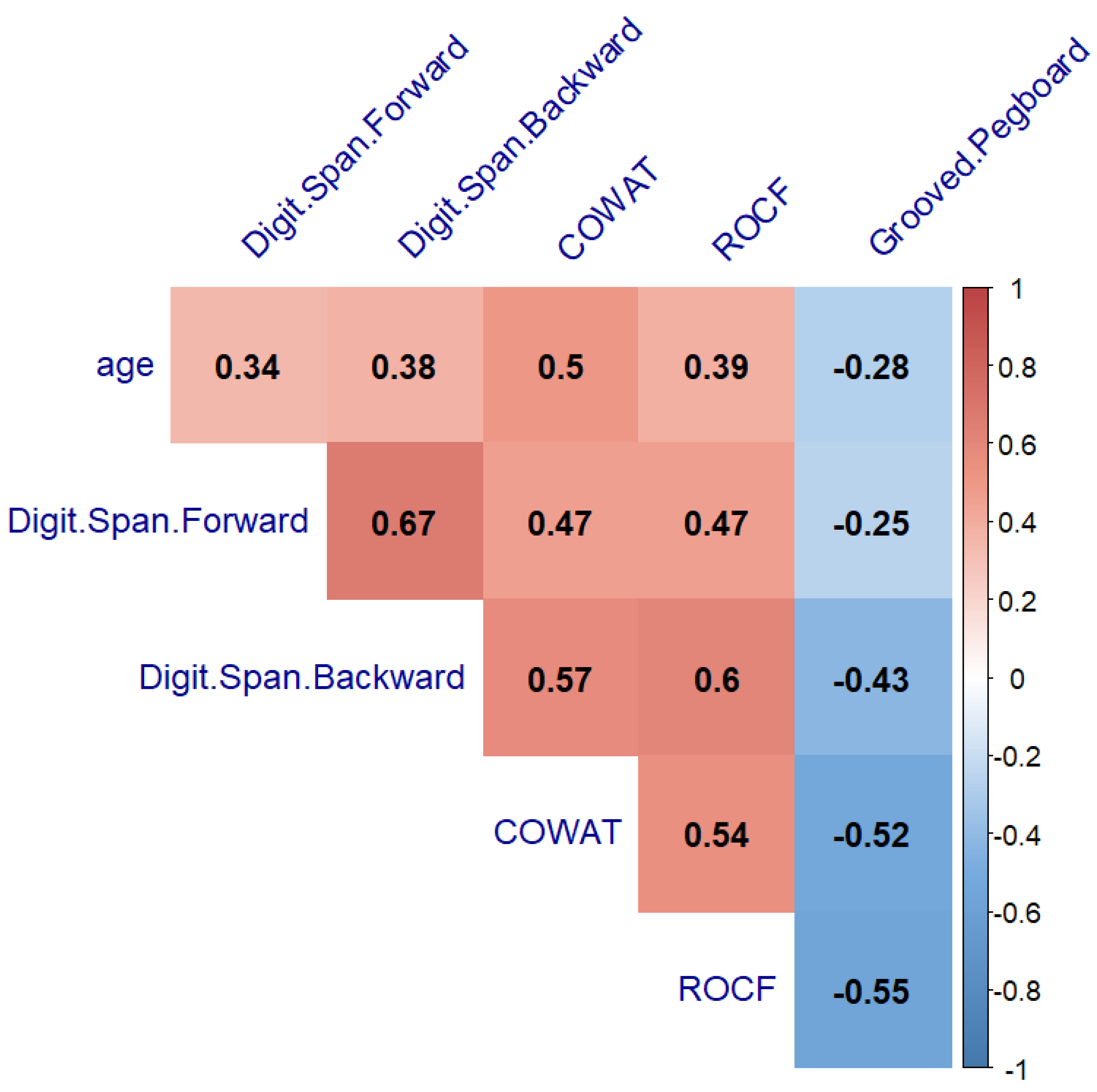 Cancers 14 05982 g007