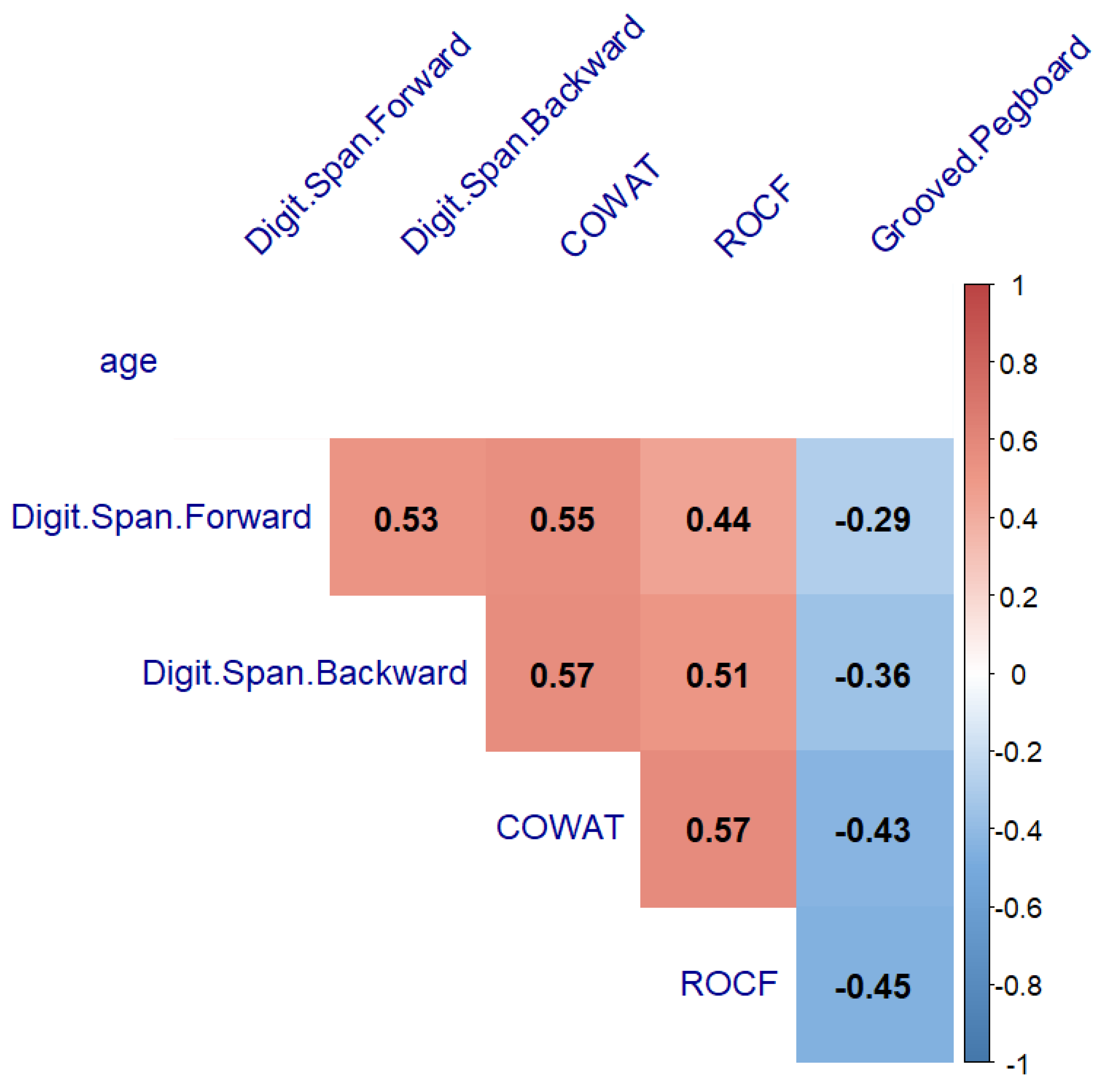 Cancers 14 05982 g008
