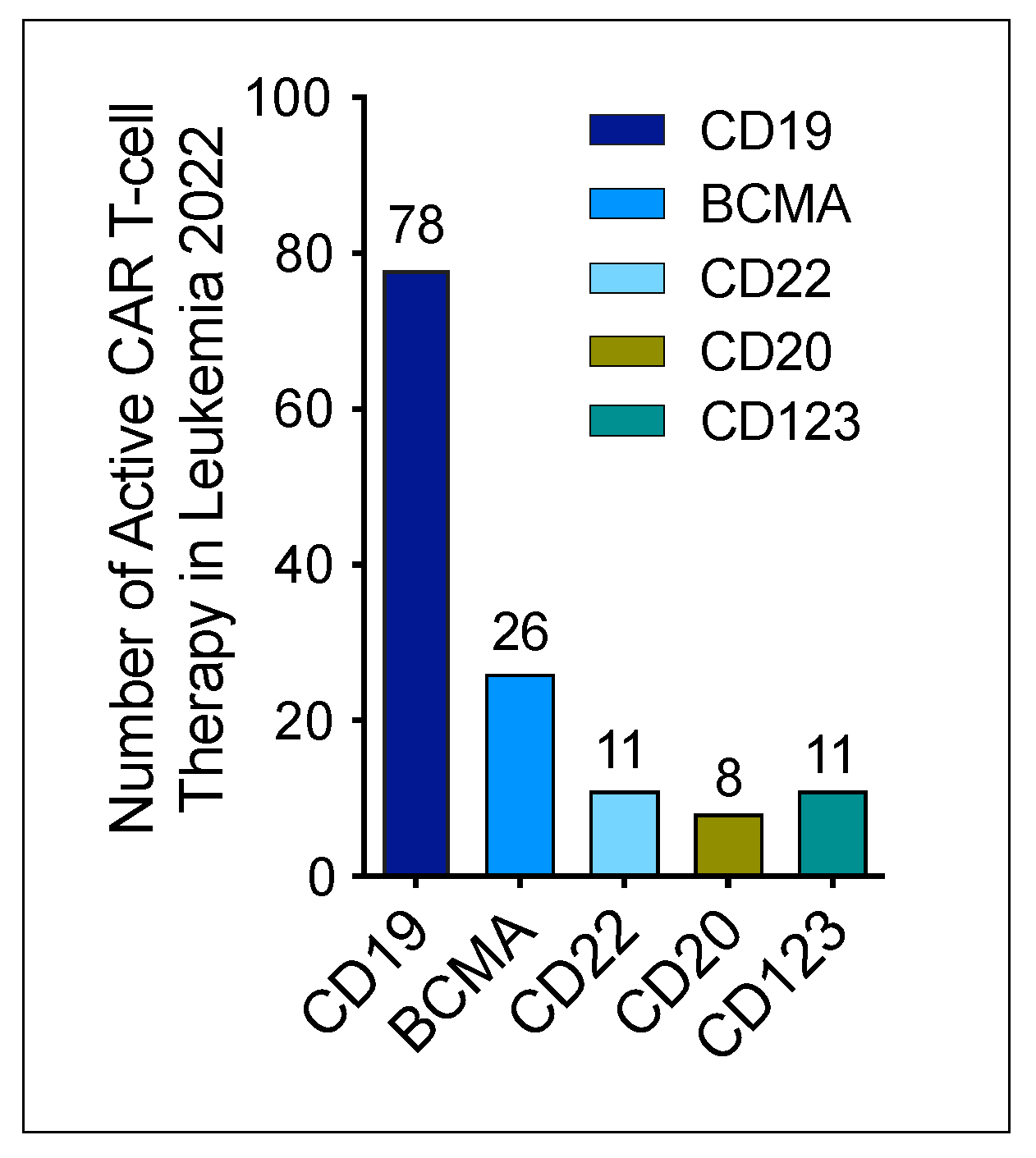Cancers 14 05983 g003 Cancers 14 05983 g003